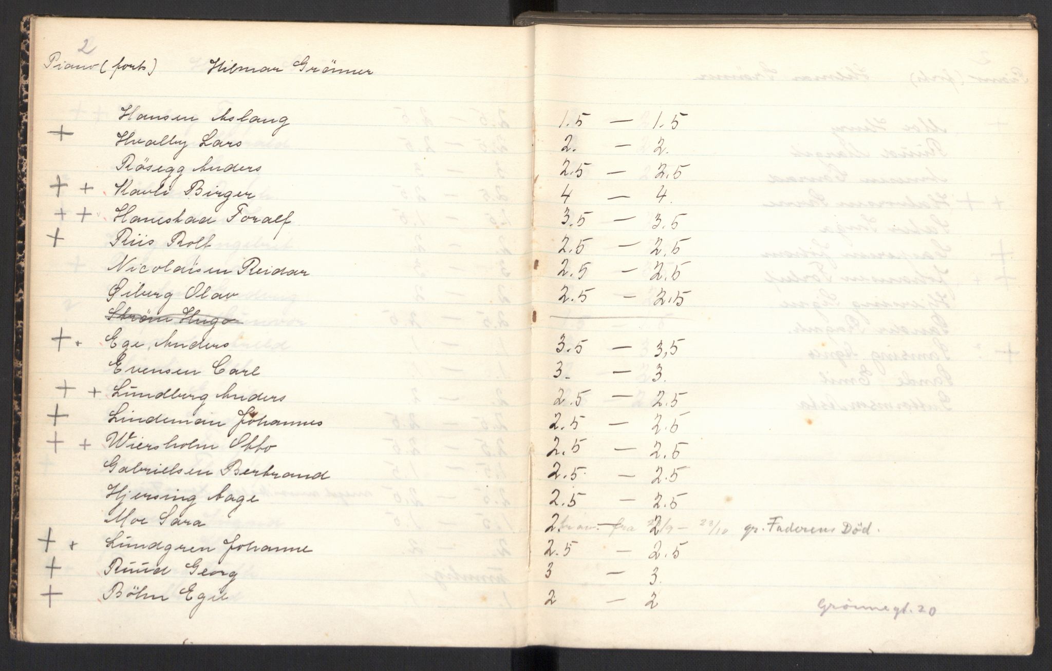 Musikkonservatoriet i Oslo, AV/RA-PA-1761/F/Fa/L0003/0008: Oversikt over lærere, elever, m.m. / Musikkonservatoriet - Skoleåret 1910 - 1911, 1910-1911