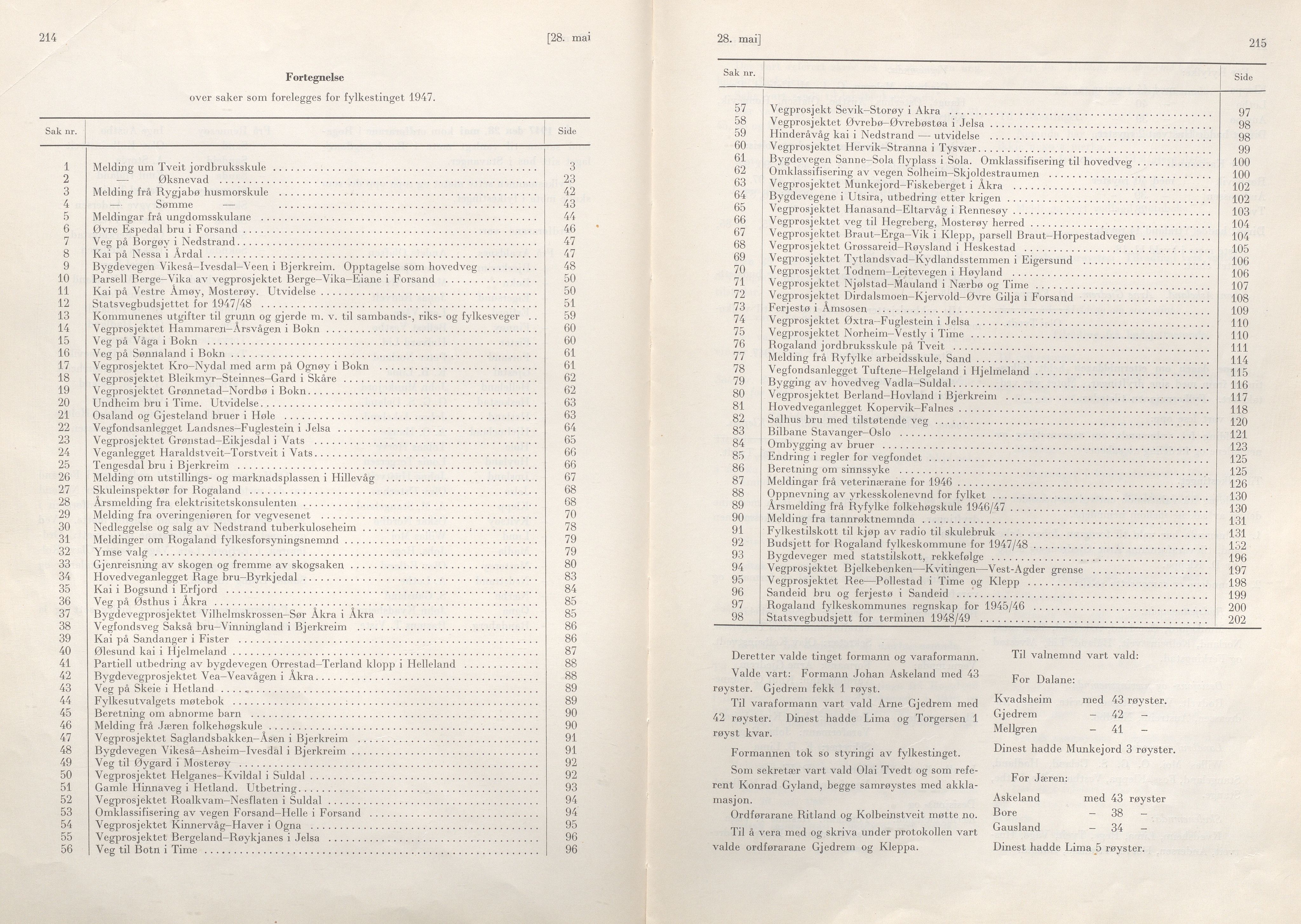 Rogaland fylkeskommune - Fylkesrådmannen , IKAR/A-900/A/Aa/Aaa/L0066: Møtebok , 1947, s. 214-215