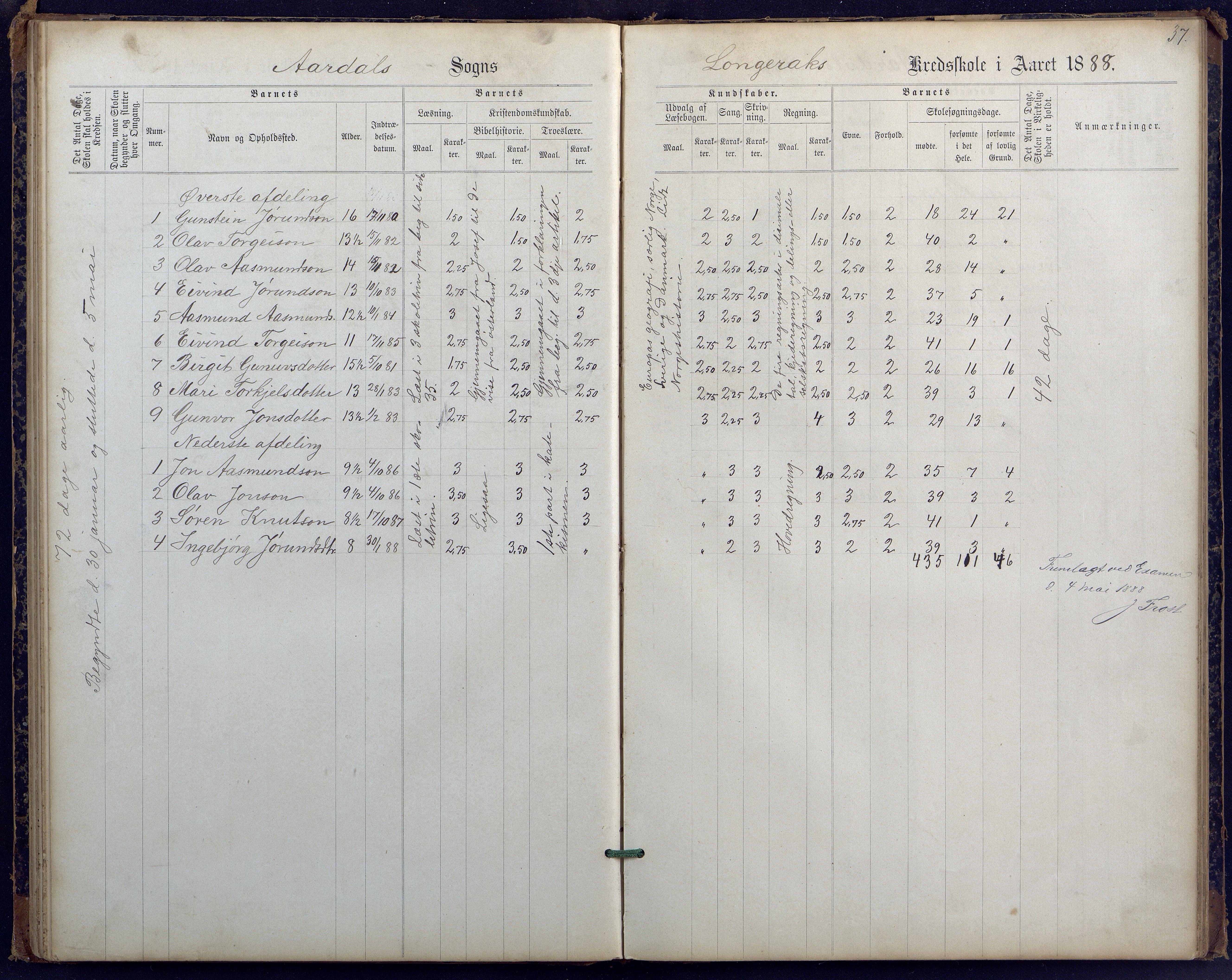 Bygland kommune, Skulekrinsar i Årdal, AAKS/KA0938-550c/F1/L0002: Skuleprotokoll Longerak og Grendi, 1887-1900, s. 37