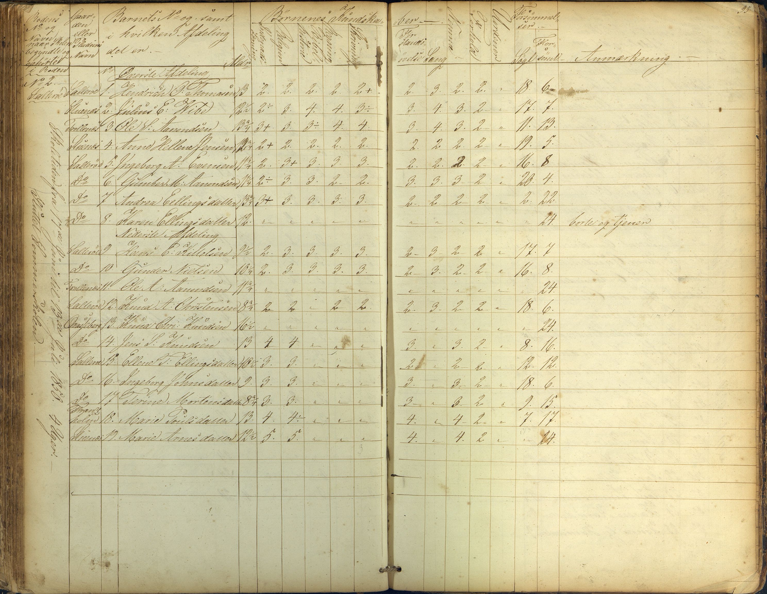 Stokken kommune, AAKS/KA0917-PK/04/04c/L0004: Skoleprotokoll Mørefjær, 1843-1853, s. 95