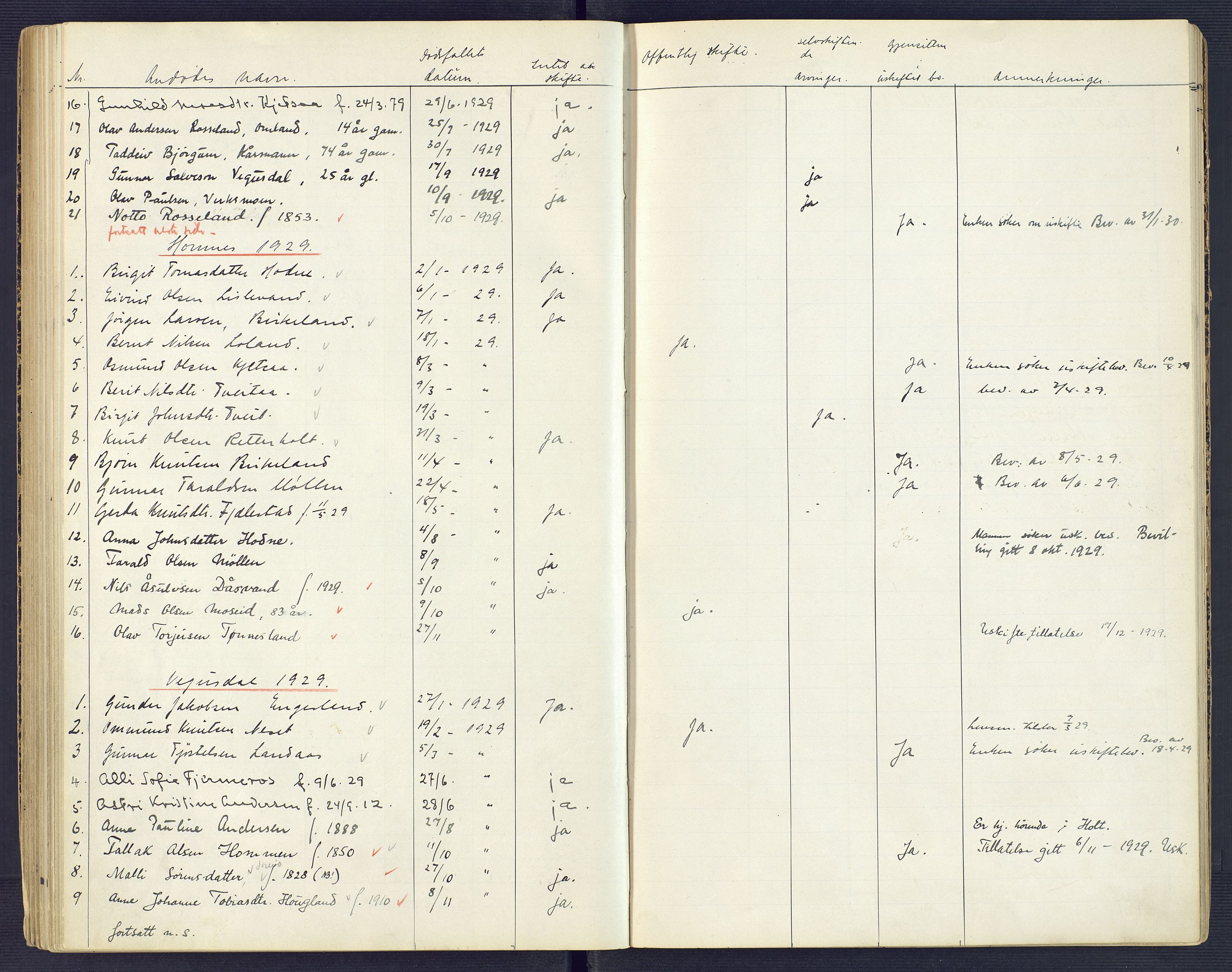 Setesdal sorenskriveri, SAK/1221-0011/H/Ha/L0002: Dødsfallsfortegnelse nr 3, 1900-1934