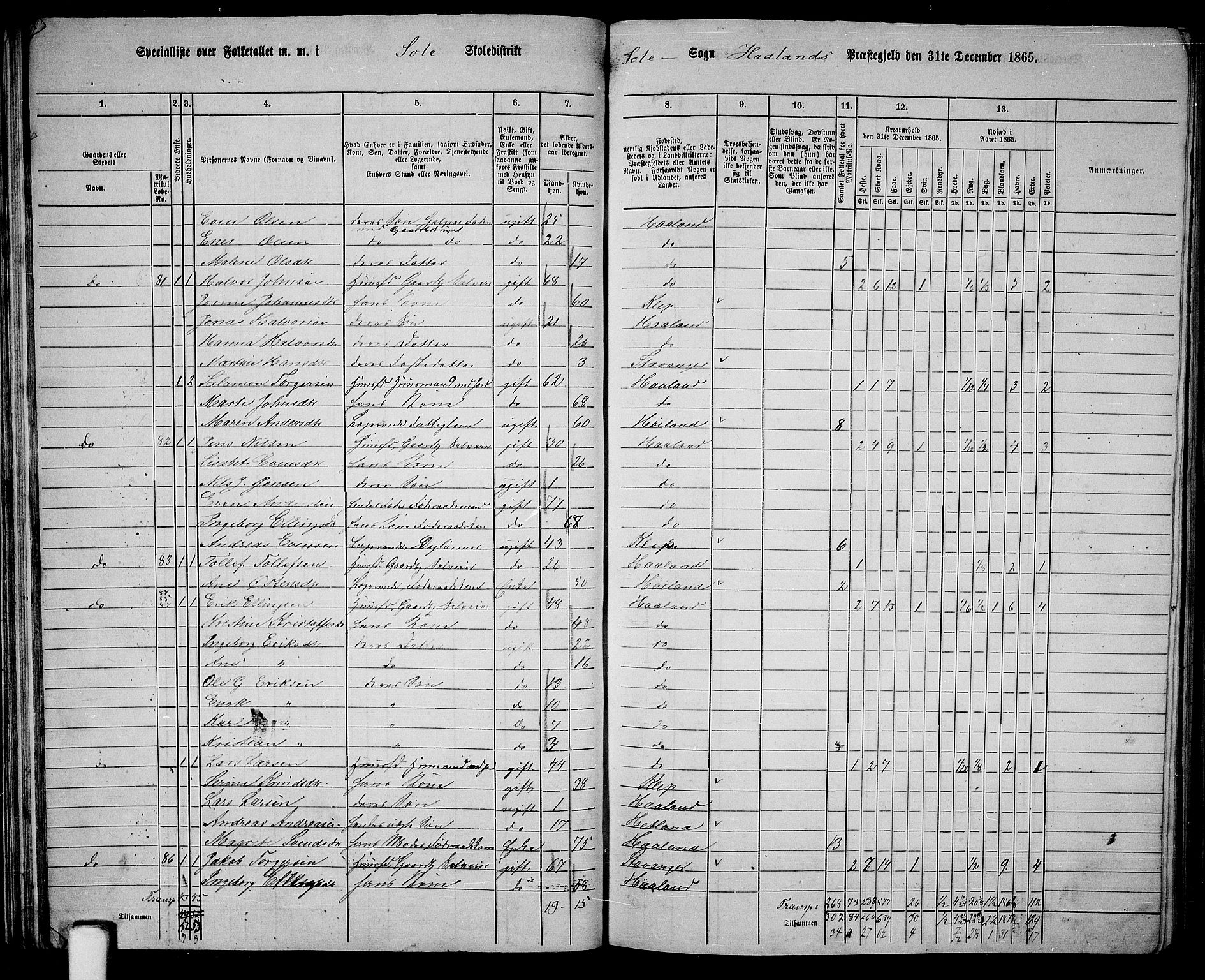 RA, Folketelling 1865 for 1124P Håland prestegjeld, 1865, s. 44