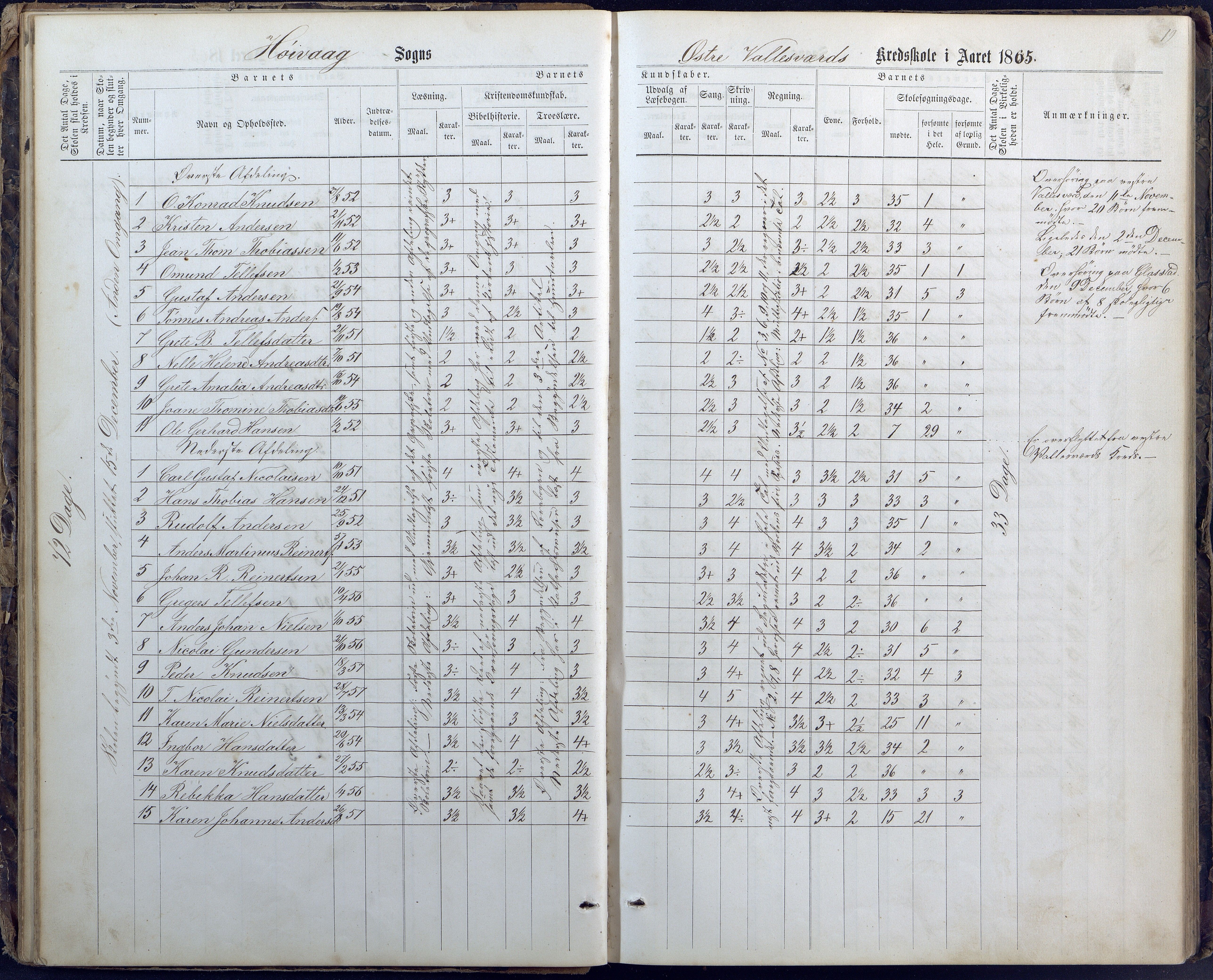 Høvåg kommune, AAMA/KA0927-PK/1/05/L0400: Eksamensprotokoll for Vallesverd skoledistrikt, 1863-1884, s. 19