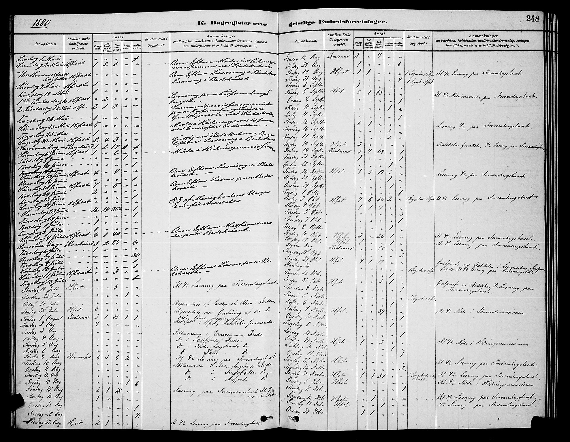 Hammerfest sokneprestkontor, AV/SATØ-S-1347/H/Hb/L0006.klokk: Klokkerbok nr. 6, 1876-1884, s. 248