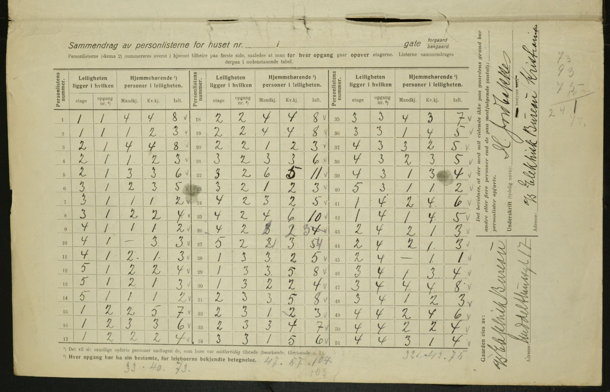 OBA, Kommunal folketelling 1.2.1916 for Kristiania, 1916, s. 1669