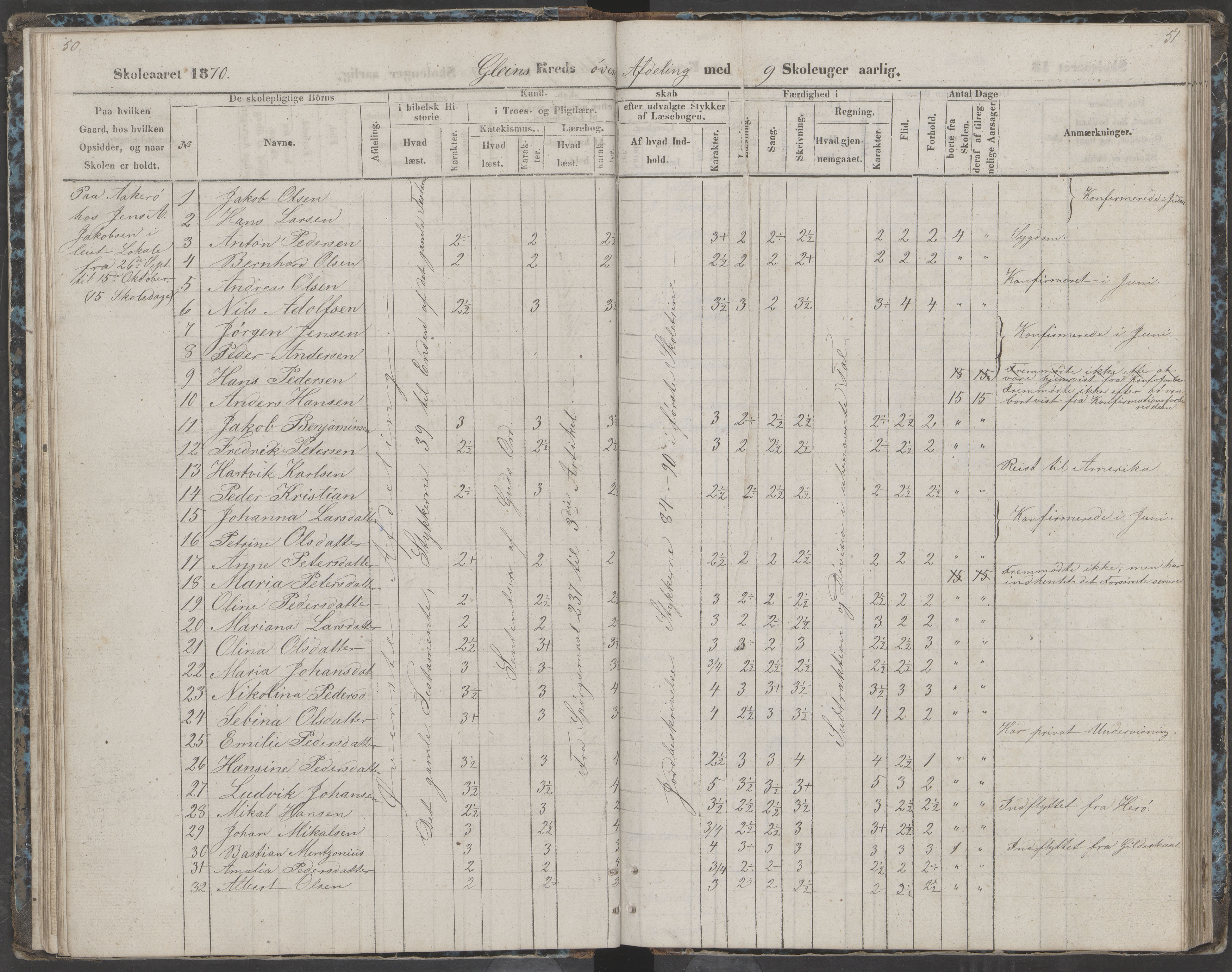 Dønna kommune. Dønnes fastskole, AIN/K-18270.510.01/442/L0002: Skoleprotokoll, 1864-1871