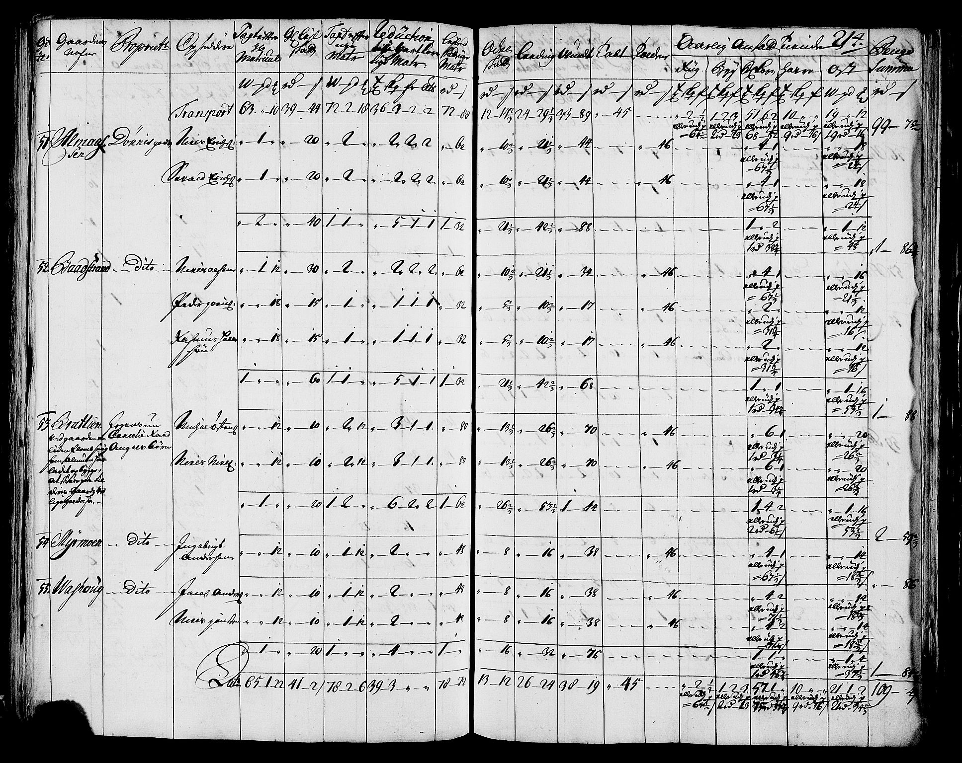 Rentekammeret inntil 1814, Realistisk ordnet avdeling, AV/RA-EA-4070/N/Nb/Nbf/L0171: Helgeland matrikkelprotokoll, 1723, s. 216