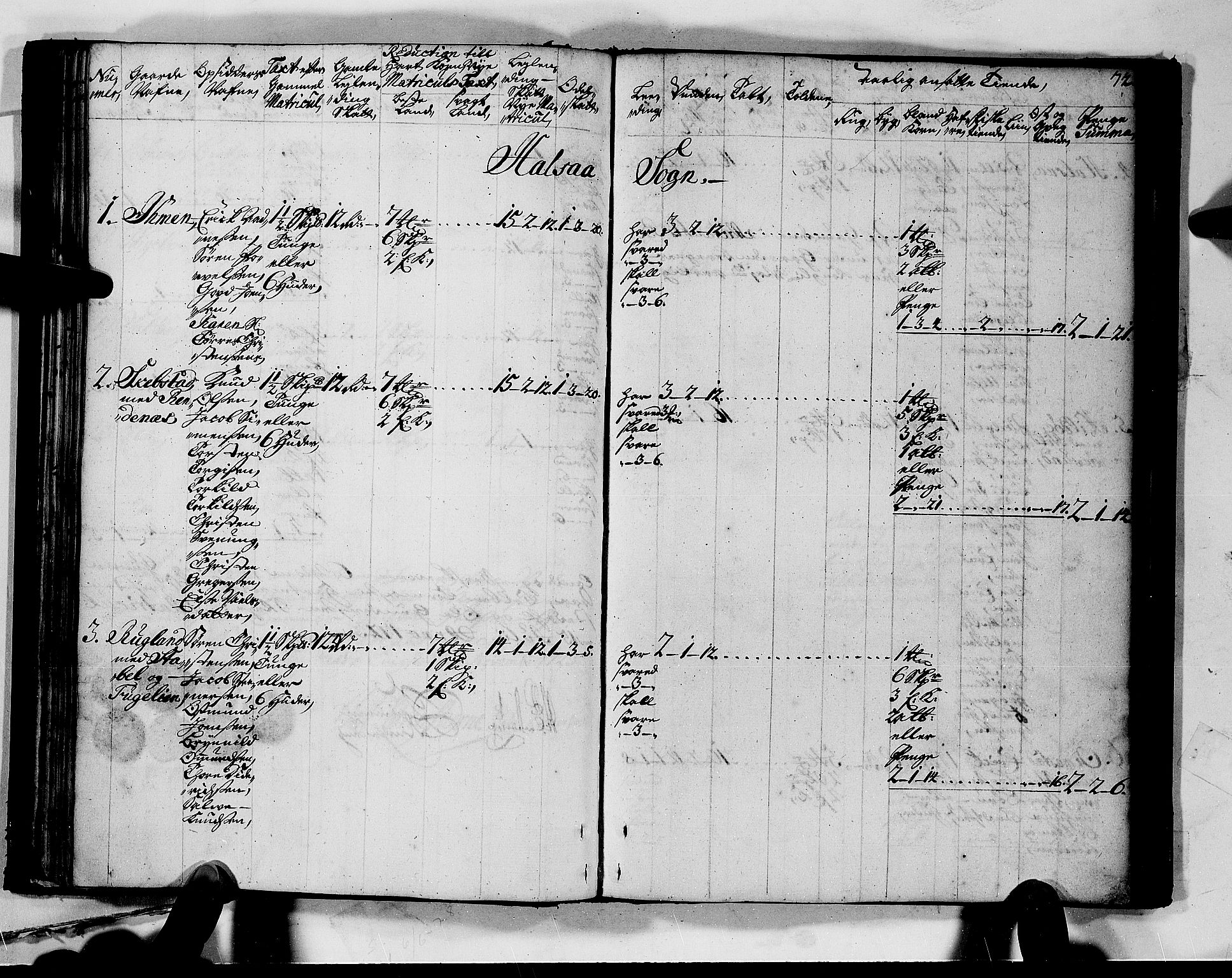 Rentekammeret inntil 1814, Realistisk ordnet avdeling, AV/RA-EA-4070/N/Nb/Nbf/L0128: Mandal matrikkelprotokoll, 1723, s. 75