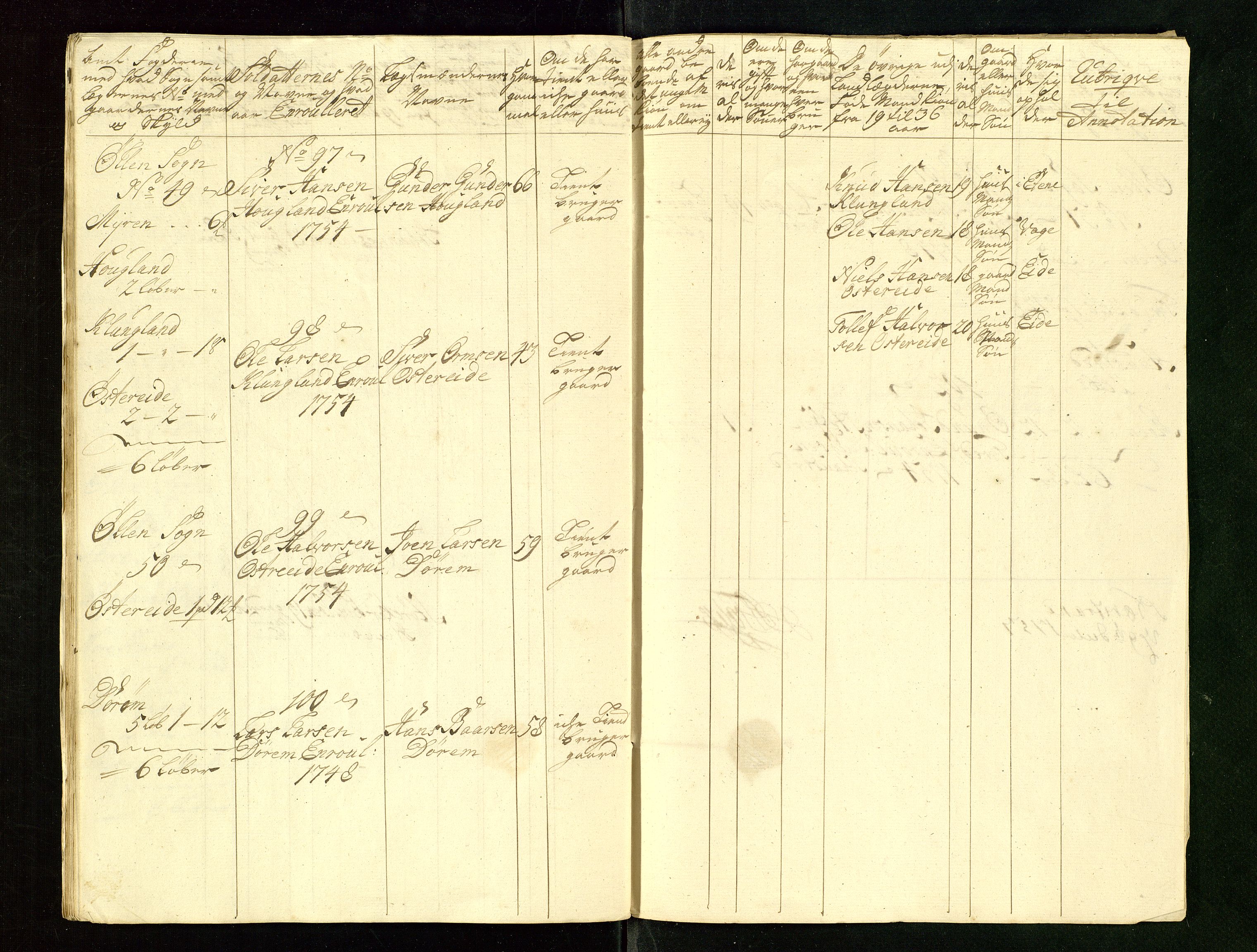 Fylkesmannen i Rogaland, AV/SAST-A-101928/99/3/325/325CA/L0015: MILITÆRE MANNTALL/LEGDSRULLER: RYFYLKE, JÆREN OG DALANE FOGDERI, 2.WESTERLENSKE REGIMENT, LENSMANNSMANNTALL JÆREN, 1754-1759