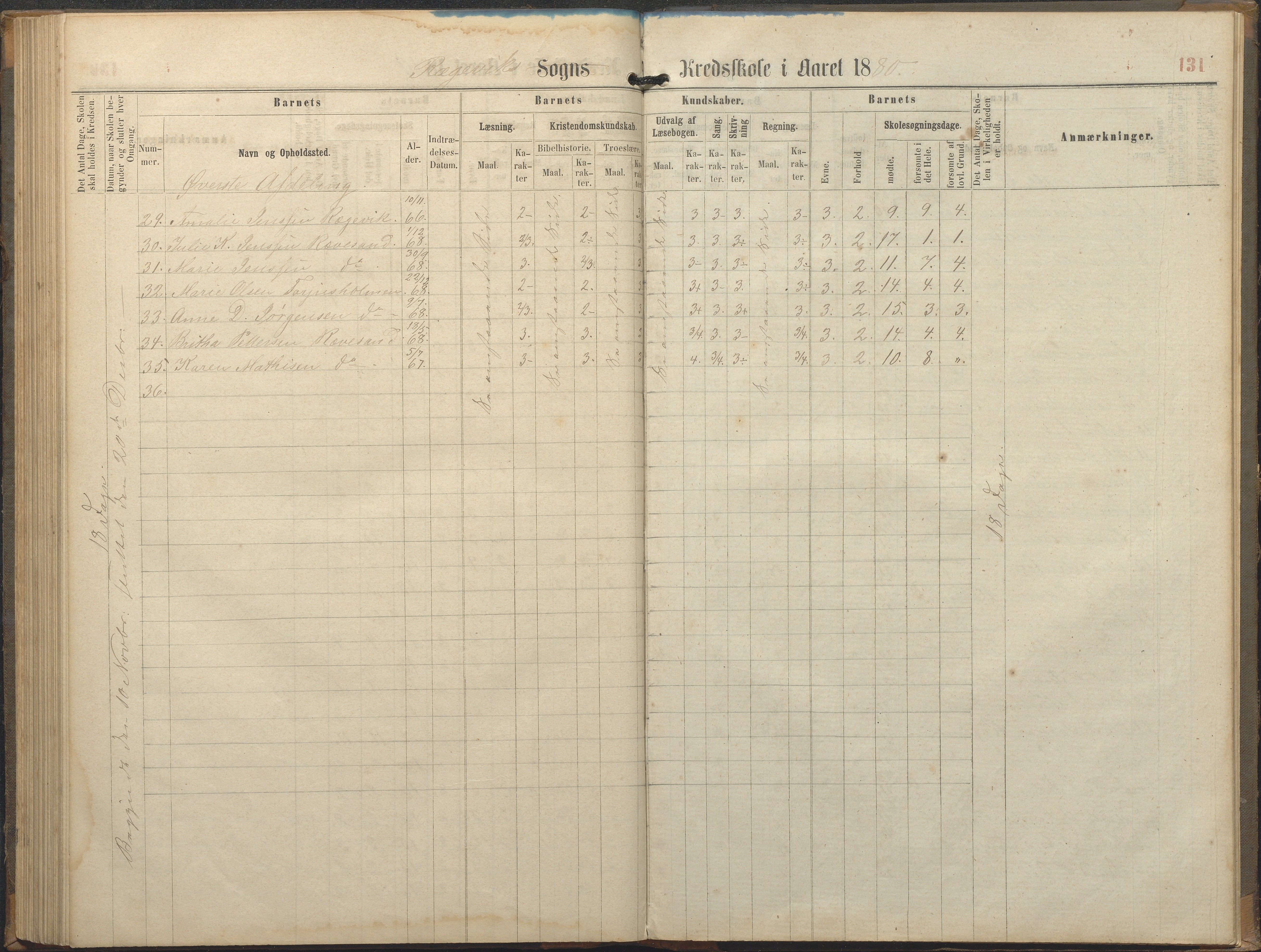 Tromøy kommune frem til 1971, AAKS/KA0921-PK/04/L0064: Rægevik - Karakterprotokoll, 1863-1886, s. 131