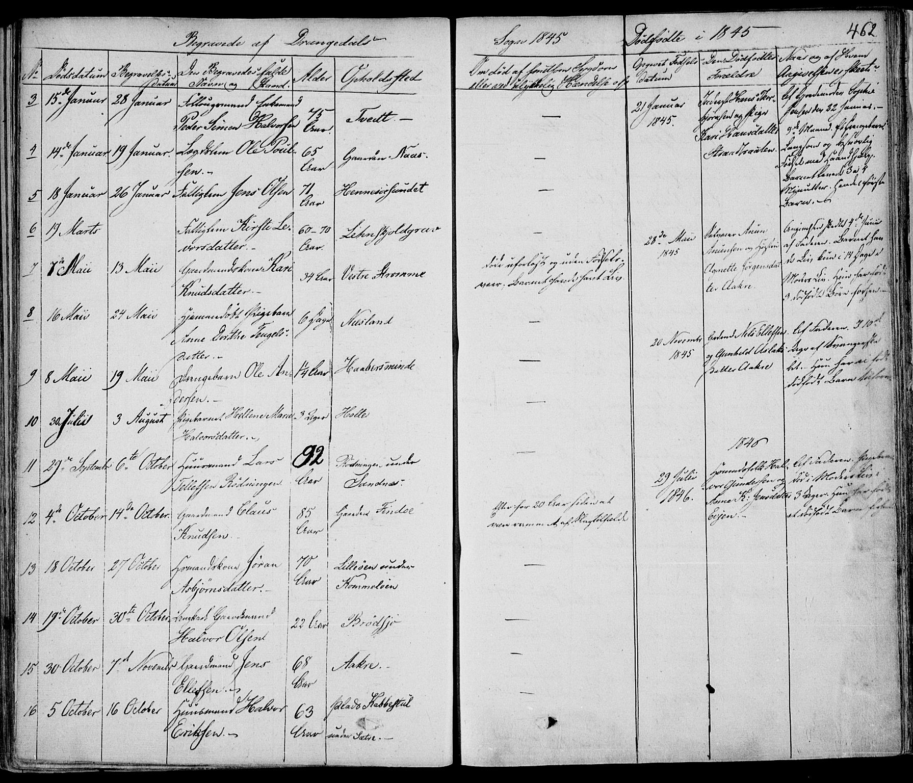 Drangedal kirkebøker, AV/SAKO-A-258/F/Fa/L0007a: Ministerialbok nr. 7a, 1837-1856, s. 462