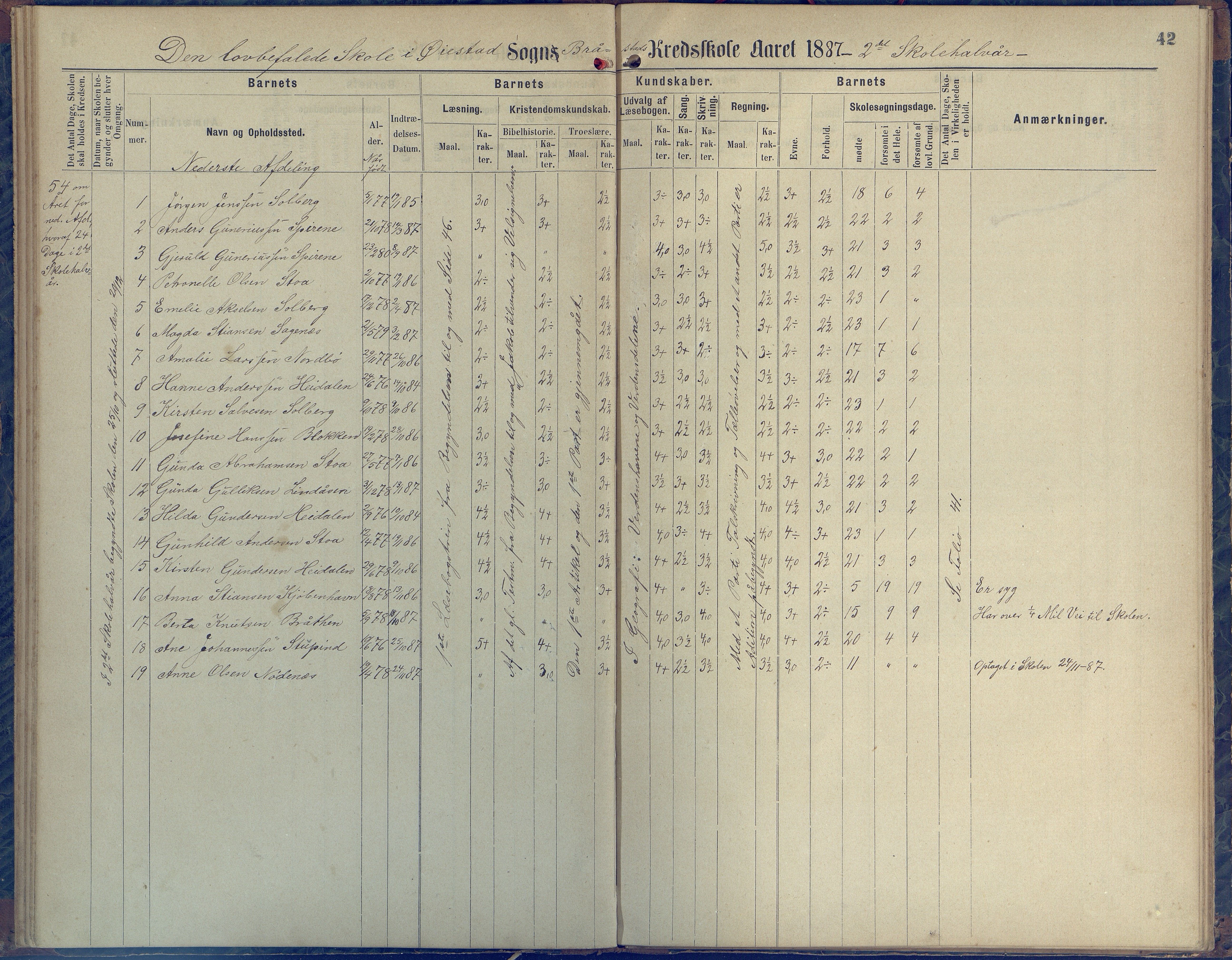 Øyestad kommune frem til 1979, AAKS/KA0920-PK/06/06H/L0001: Protokoll for den lovbefalte skole, 1871-1904, s. 42