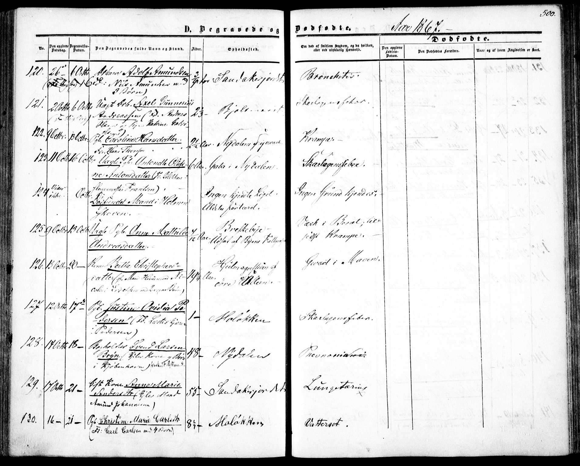 Vestre Aker prestekontor Kirkebøker, AV/SAO-A-10025/F/Fa/L0002: Ministerialbok nr. 2, 1855-1877, s. 500