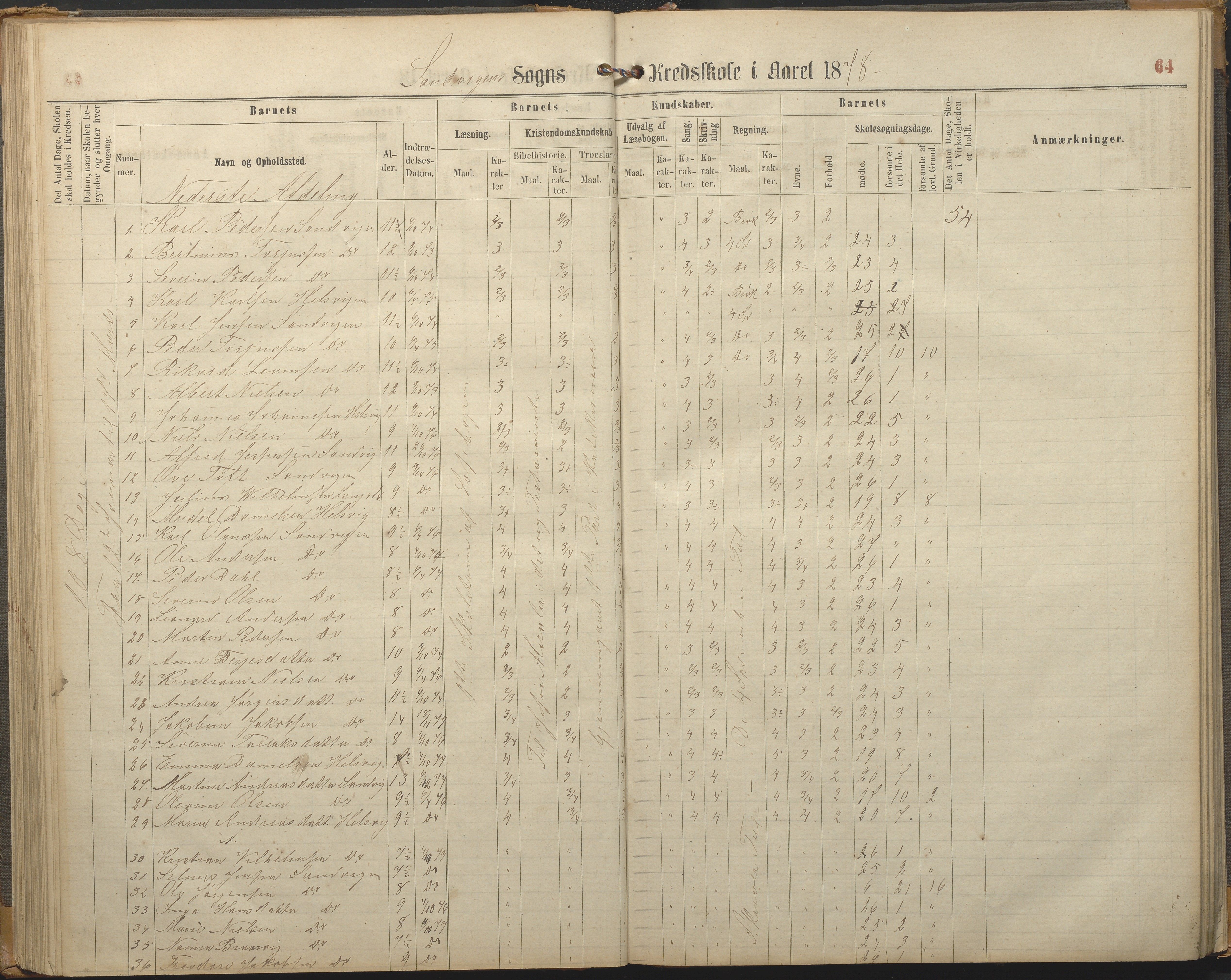 Hisøy kommune frem til 1991, AAKS/KA0922-PK/33/L0002: Skoleprotokoll, 1863-1881, s. 64