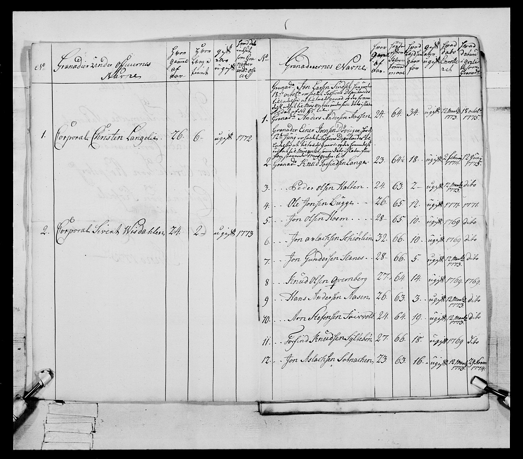 Generalitets- og kommissariatskollegiet, Det kongelige norske kommissariatskollegium, AV/RA-EA-5420/E/Eh/L0077: 2. Trondheimske nasjonale infanteriregiment, 1774-1778, s. 94