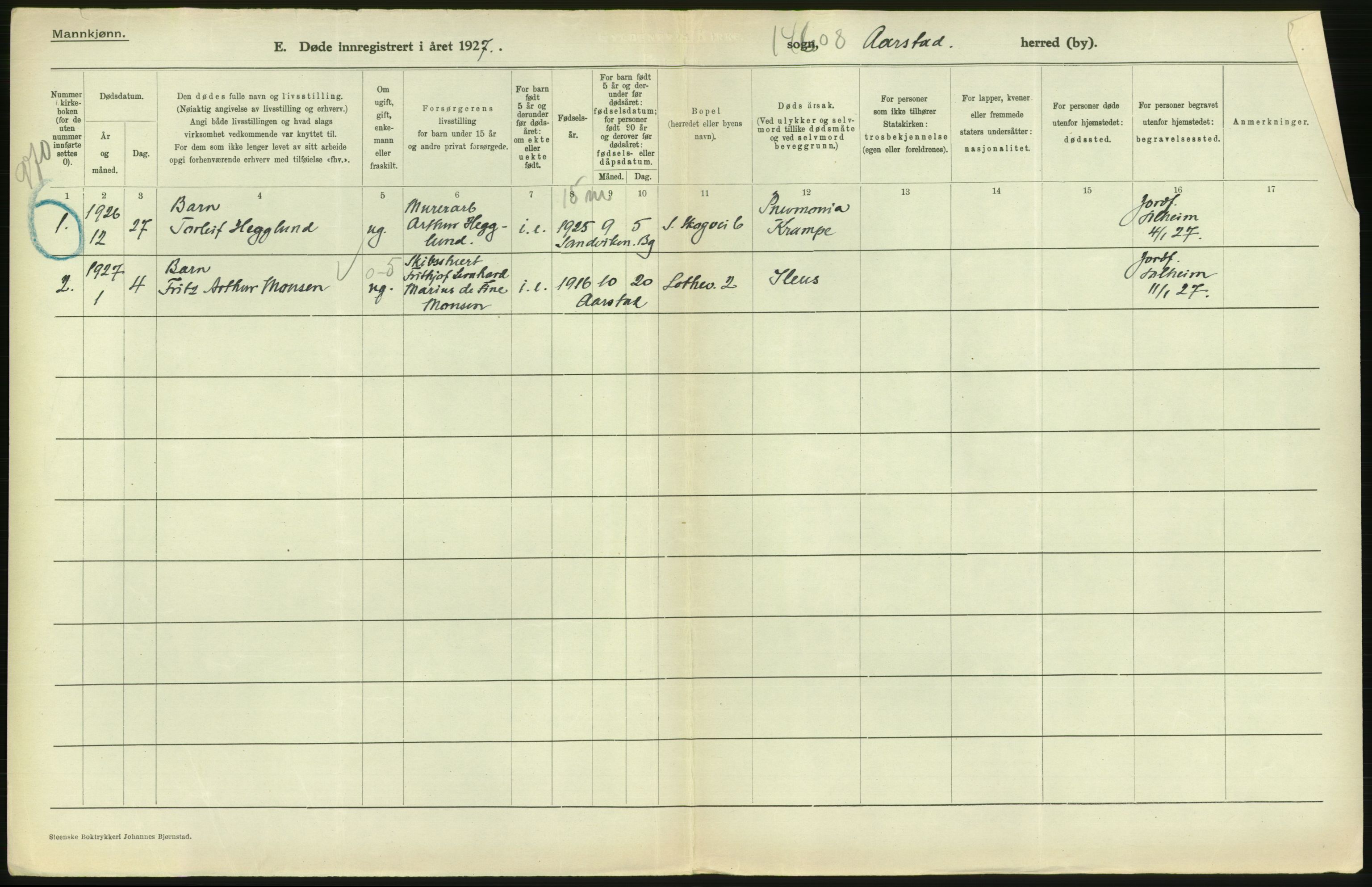 Statistisk sentralbyrå, Sosiodemografiske emner, Befolkning, RA/S-2228/D/Df/Dfc/Dfcg/L0028: Bergen: Gifte, døde., 1927, s. 668