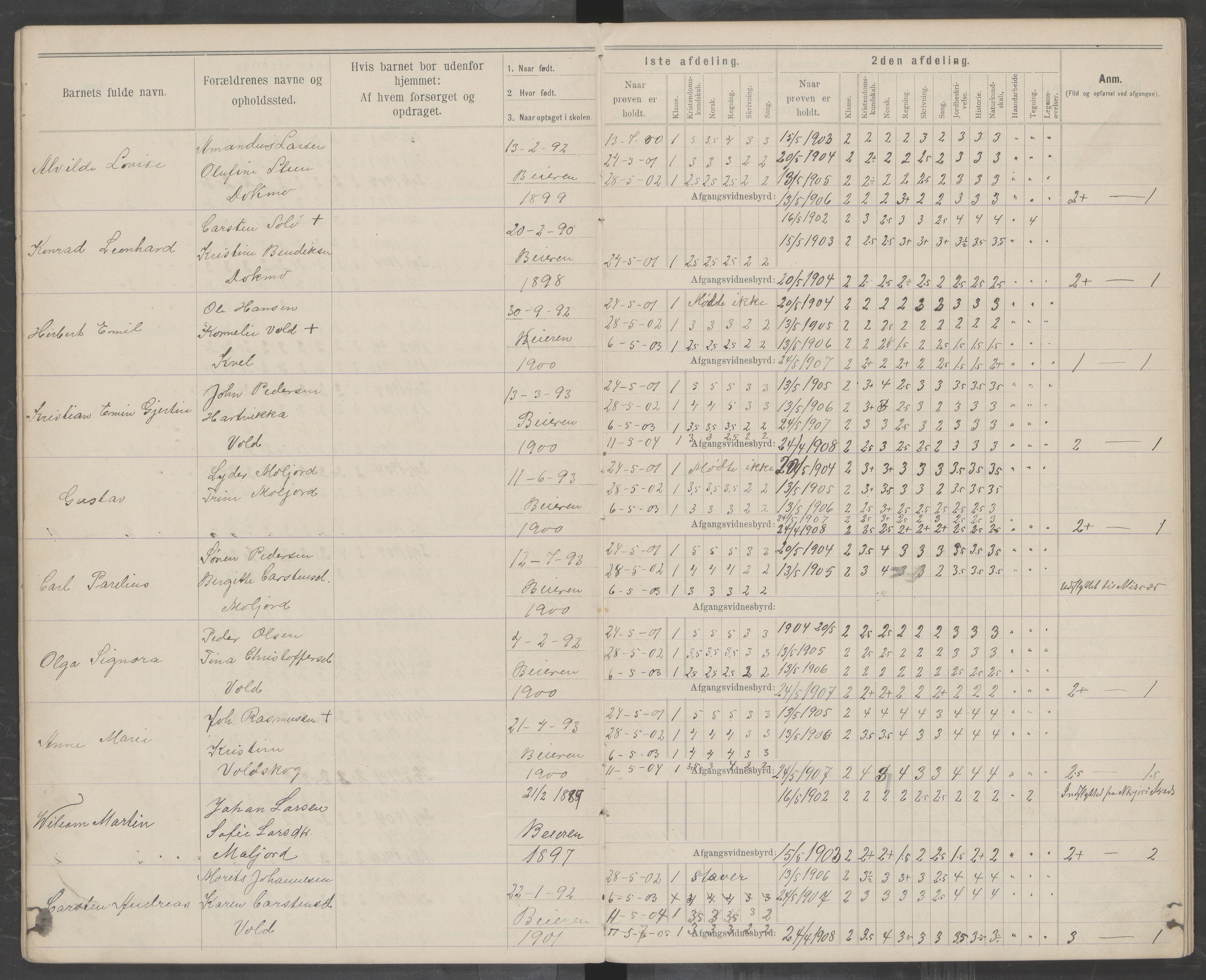 Beiarn kommune. Moldjord skolekrets, AIN/K-18390.510.14/442/L0004: Karakter/oversiktsprotokoll, 1892-1919