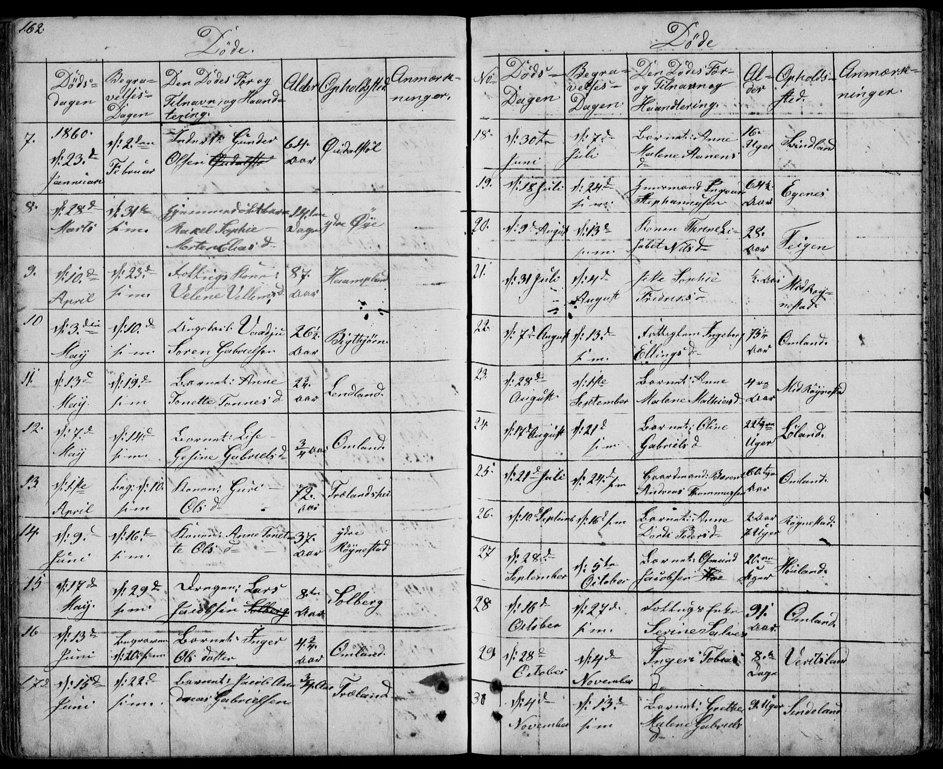 Kvinesdal sokneprestkontor, AV/SAK-1111-0026/F/Fb/Fbb/L0001: Klokkerbok nr. B 1, 1852-1872, s. 162