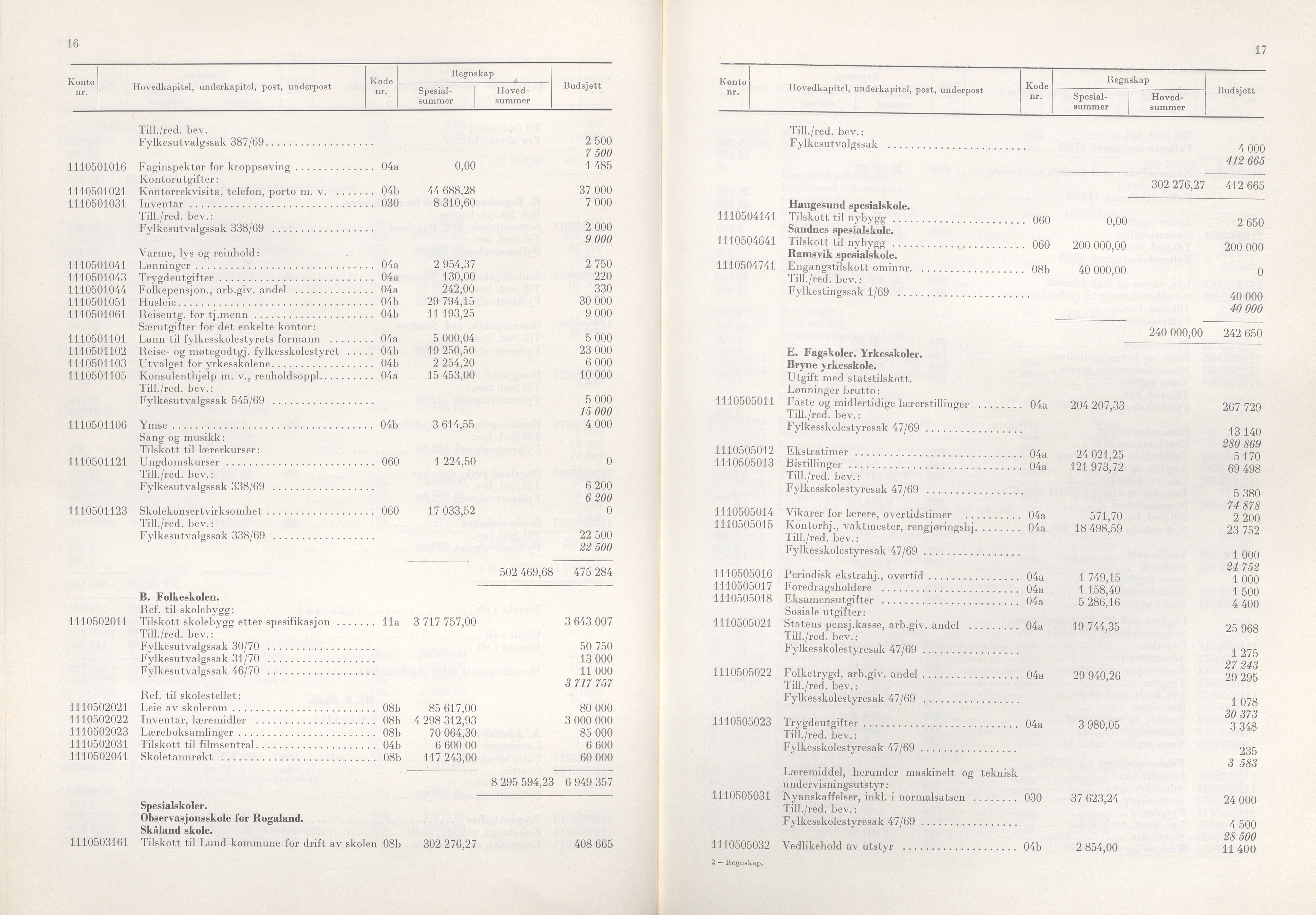 Rogaland fylkeskommune - Fylkesrådmannen , IKAR/A-900/A/Aa/Aaa/L0090: Møtebok , 1970, s. 16-17