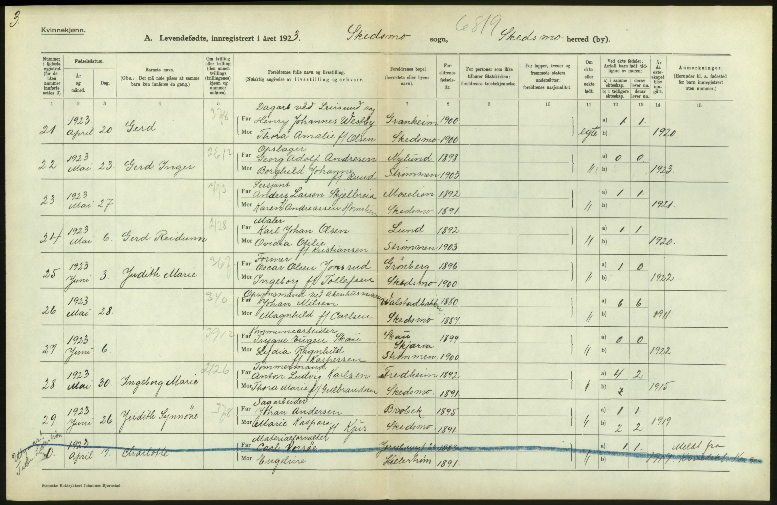 Statistisk sentralbyrå, Sosiodemografiske emner, Befolkning, RA/S-2228/D/Df/Dfc/Dfcc/L0003: Akershus fylke: Levendefødte menn og kvinner. Bygder., 1923, s. 114