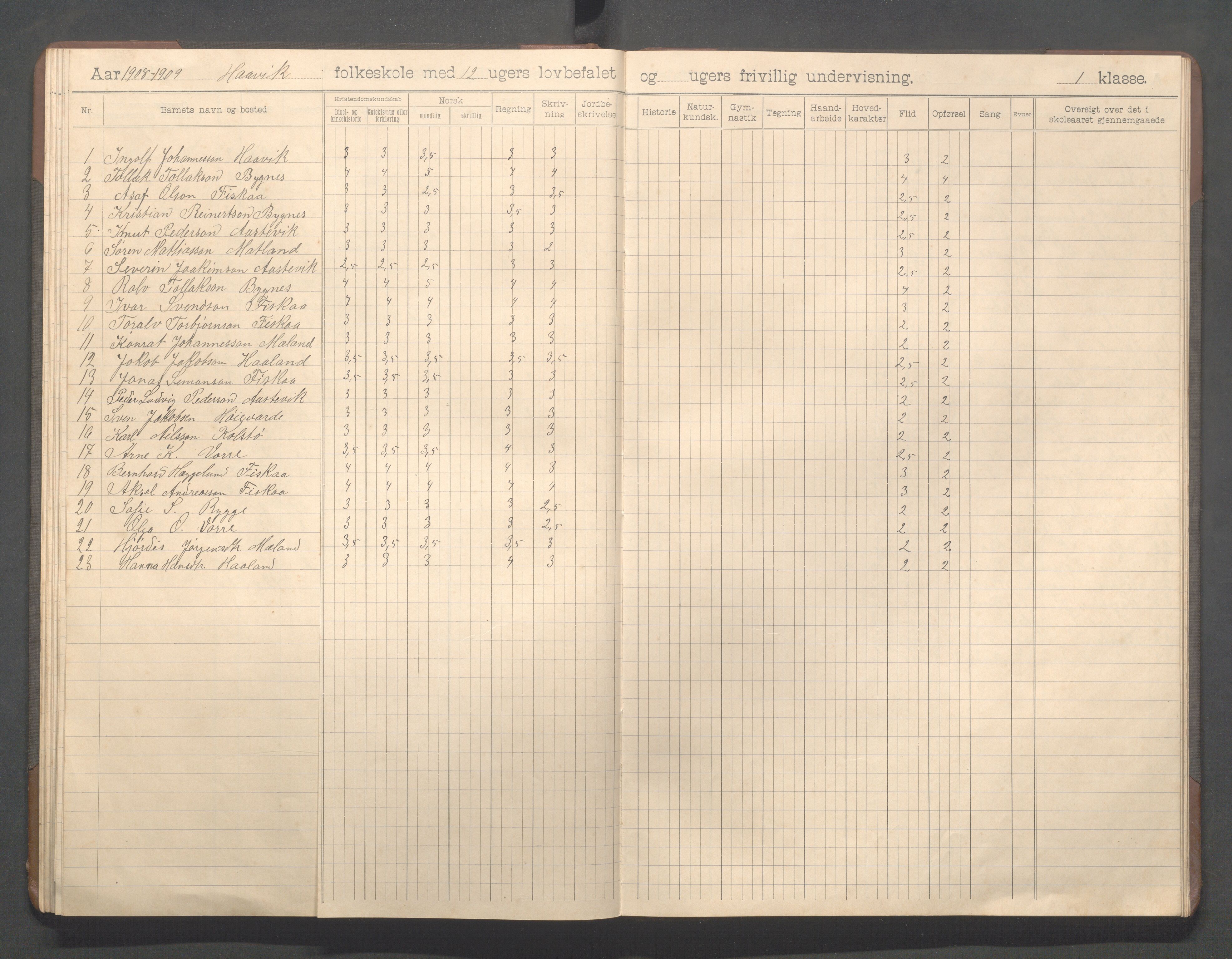 Avaldsnes kommune - Haavik skole, IKAR/K-101689/H/L0001: Skoleprotokoll, 1900-1916, s. 52