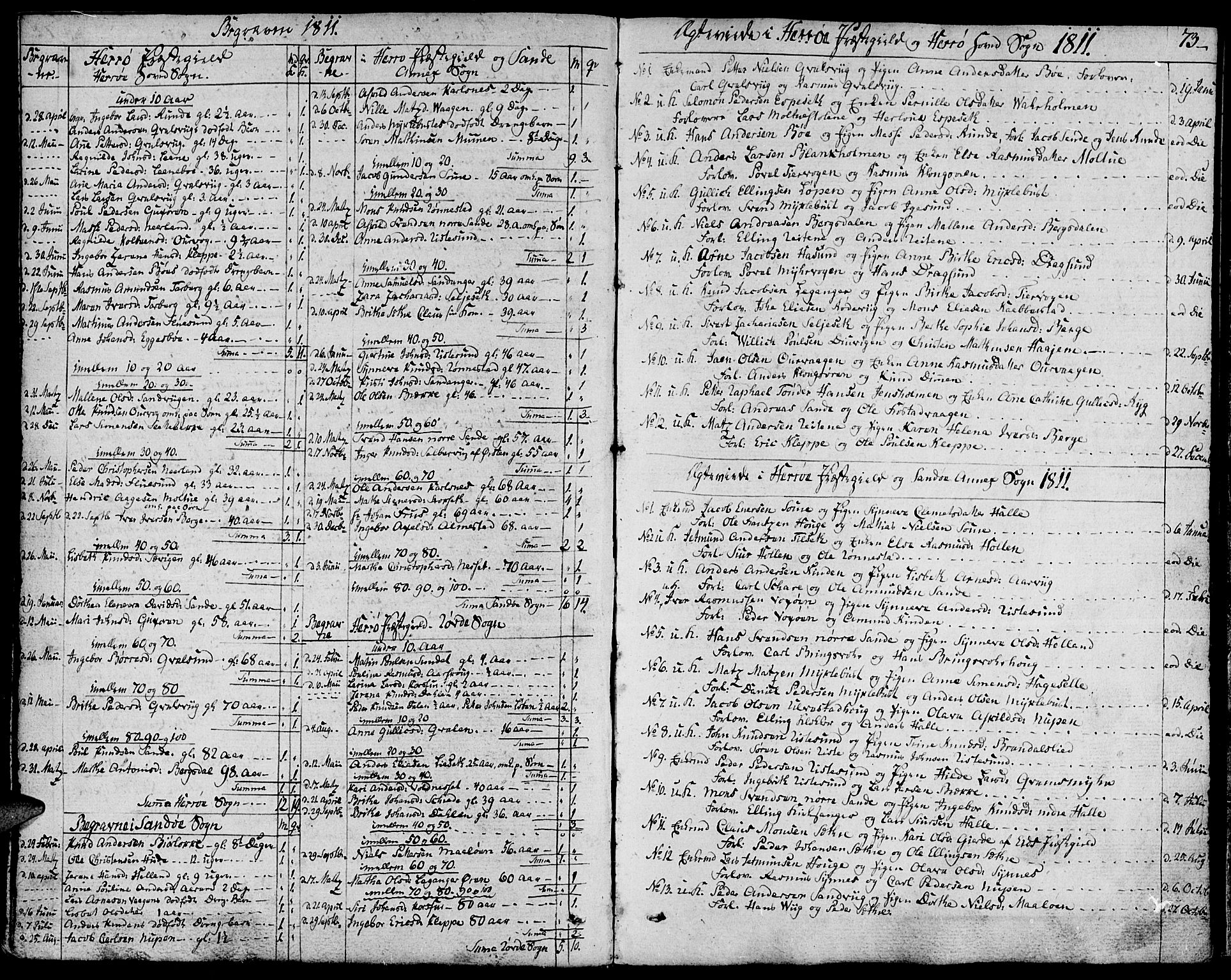 Ministerialprotokoller, klokkerbøker og fødselsregistre - Møre og Romsdal, AV/SAT-A-1454/507/L0068: Ministerialbok nr. 507A03, 1789-1825, s. 73