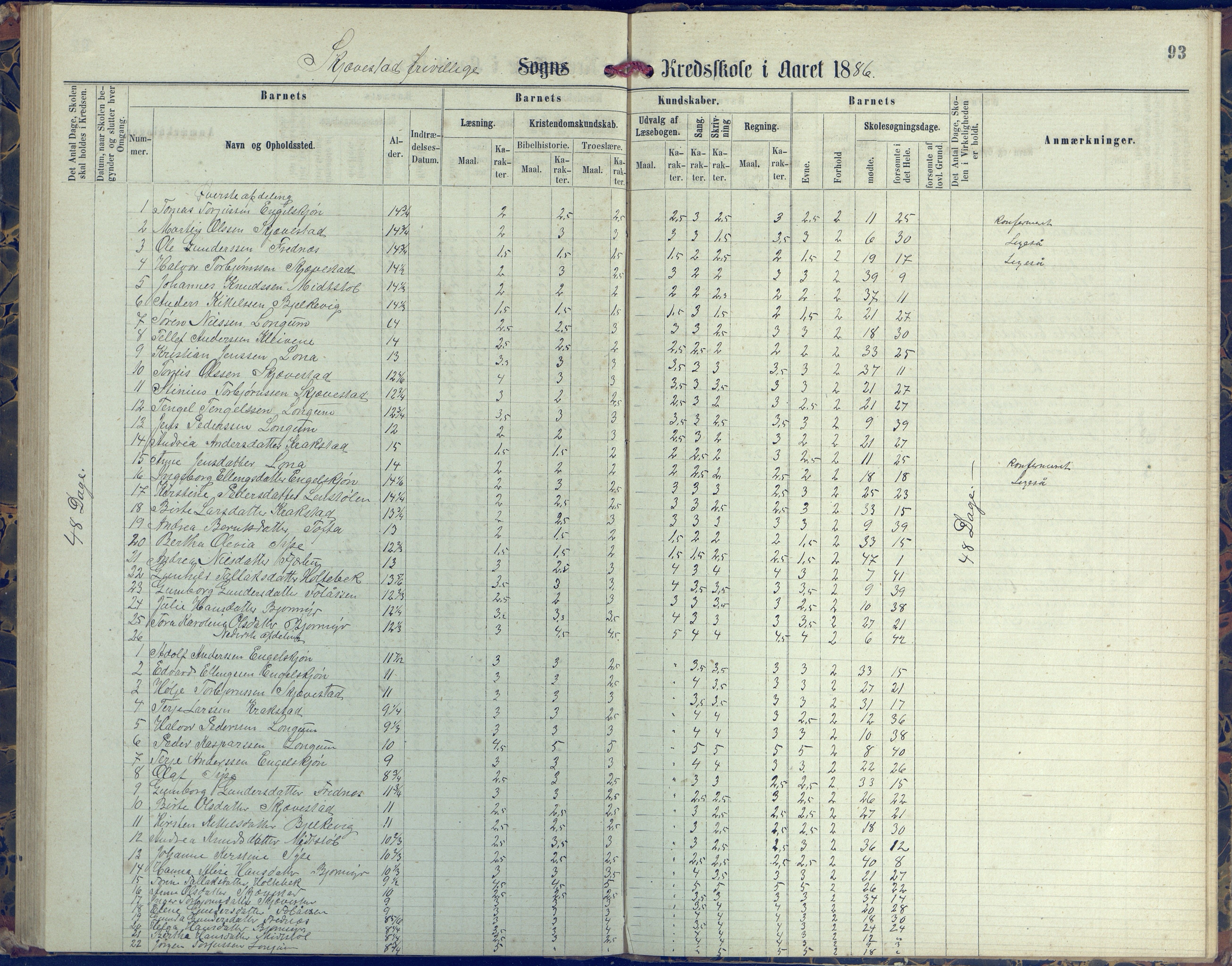 Austre Moland kommune, AAKS/KA0918-PK/09/09d/L0004: Skoleprotokoll, 1874-1890, s. 93