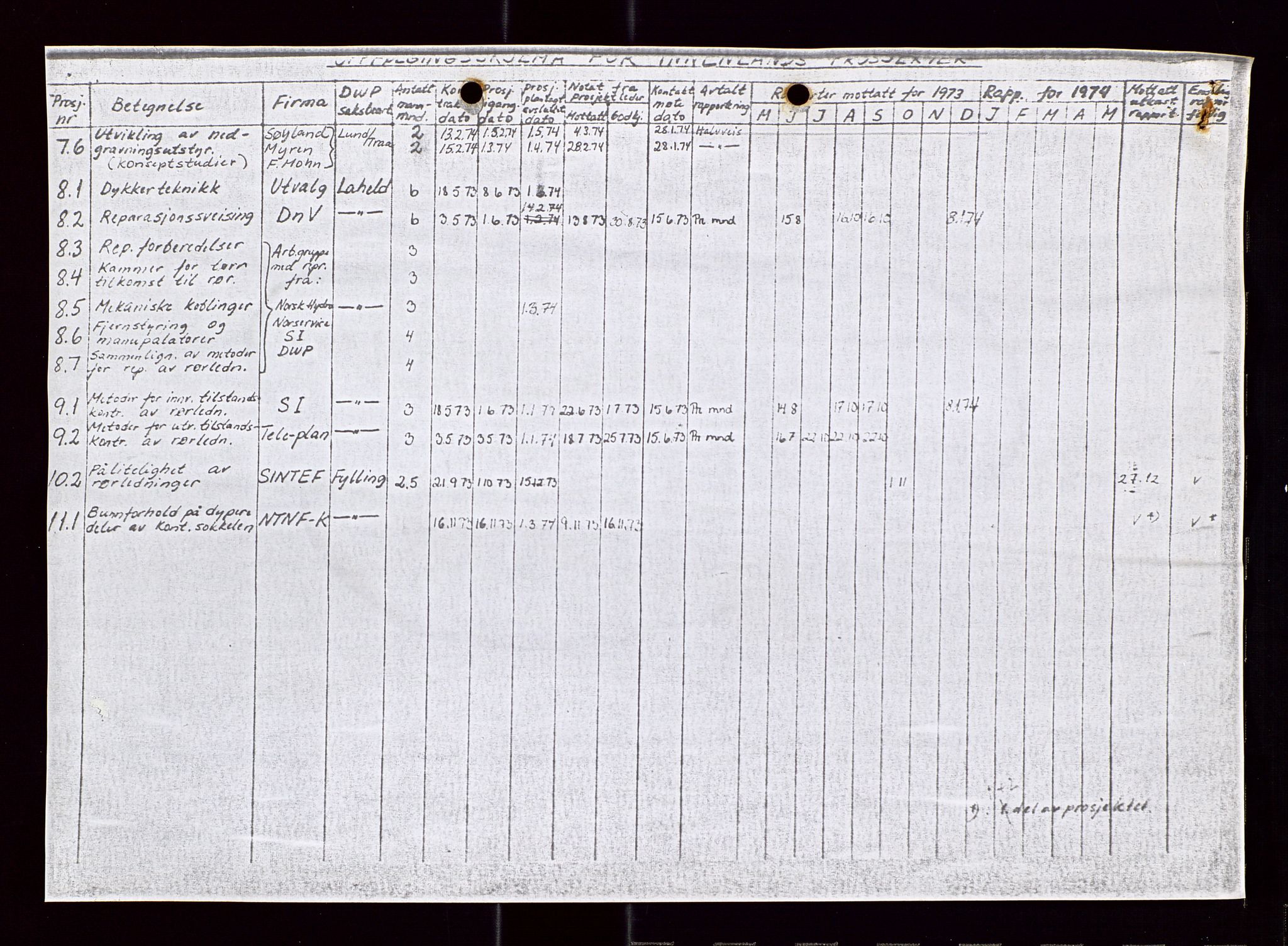 Industridepartementet, Oljekontoret, AV/SAST-A-101348/Di/L0001: DWP, møter juni - november, komiteemøter nr. 19 - 26, 1973-1974, s. 95