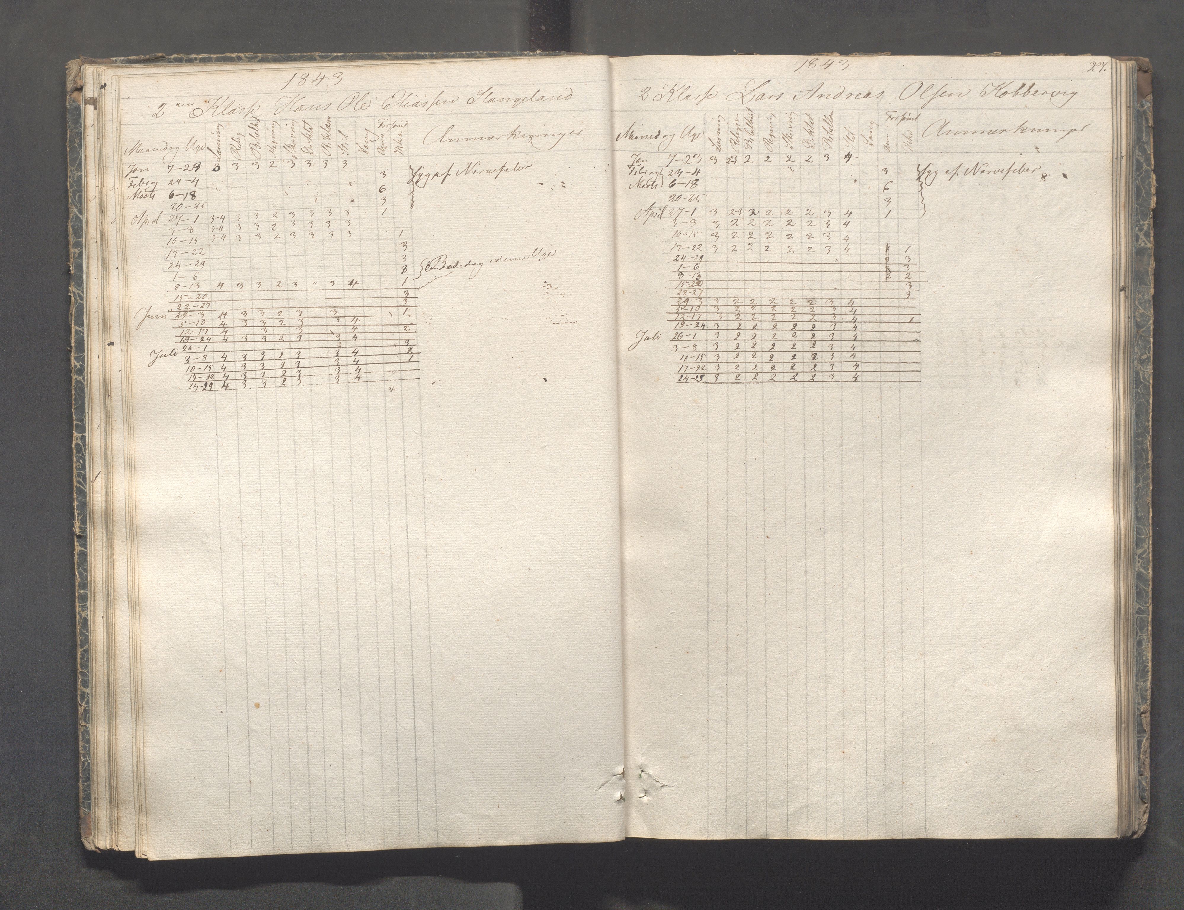 Kopervik Kommune - Kopervik skole, IKAR/K-102472/H/L0005: Skoleprotokoll, 1841-1855, s. 27