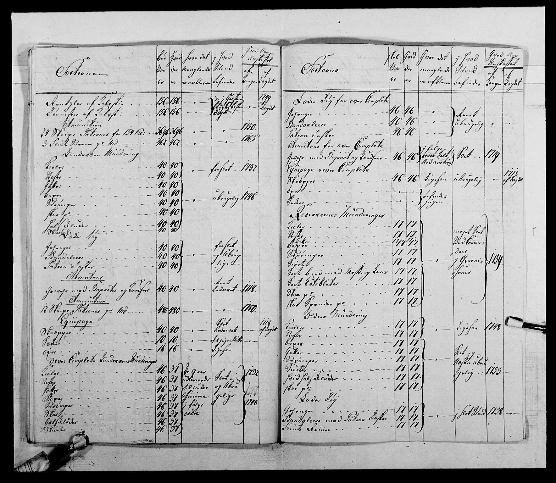 Kommanderende general (KG I) med Det norske krigsdirektorium, AV/RA-EA-5419/E/Ea/L0511: 1. Trondheimske regiment, 1767, s. 385