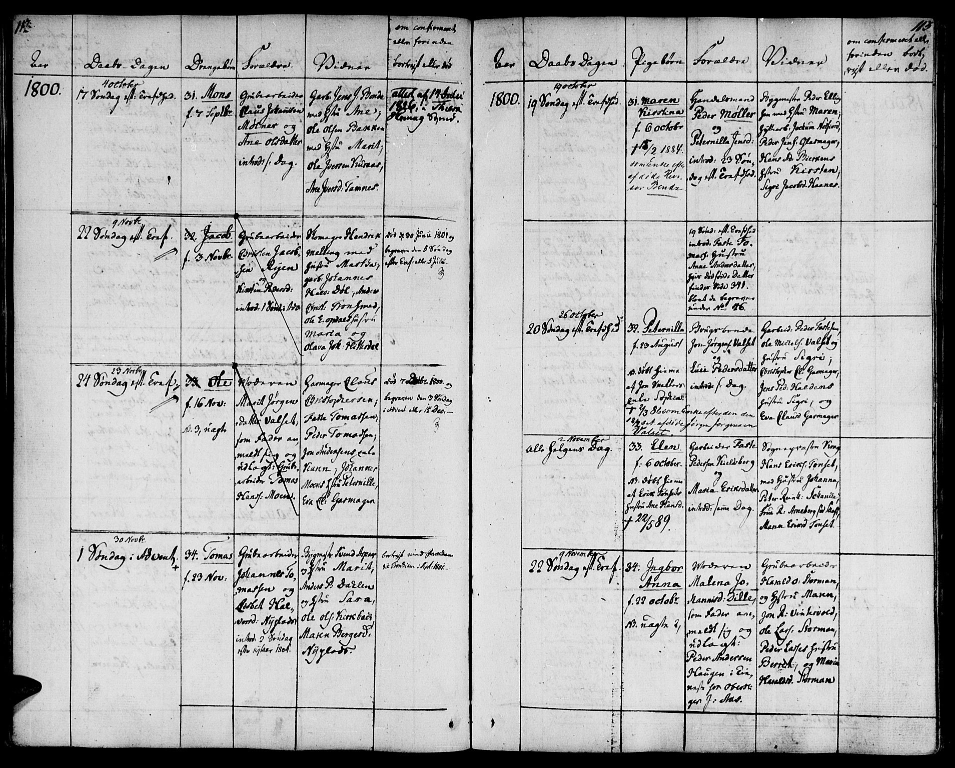 Ministerialprotokoller, klokkerbøker og fødselsregistre - Sør-Trøndelag, AV/SAT-A-1456/681/L0927: Ministerialbok nr. 681A05, 1798-1808, s. 112-113