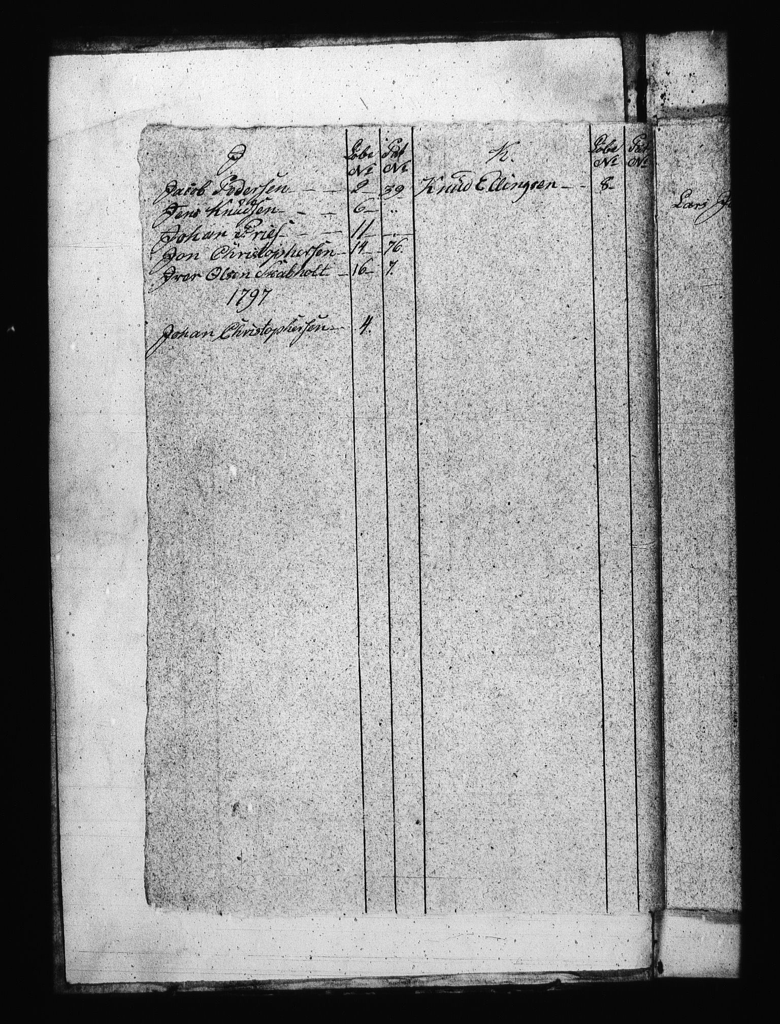 Sjøetaten, AV/RA-EA-3110/F/L0313: Trondheim distrikt, bind 1, 1796