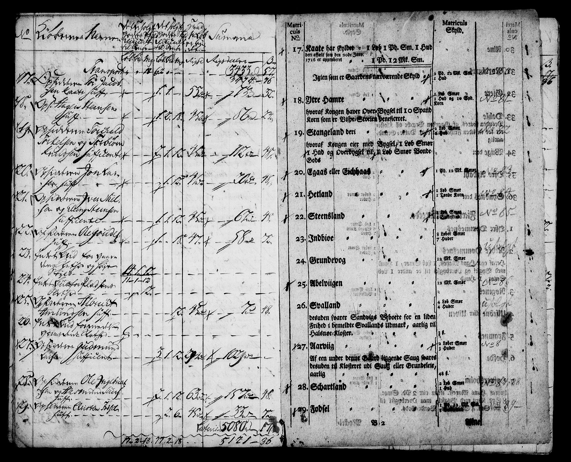 Rentekammeret inntil 1814, Realistisk ordnet avdeling, AV/RA-EA-4070/On/L0005: [Jj 6]: Forskjellige dokumenter om Halsnøy klosters gods, 1697-1770, s. 620