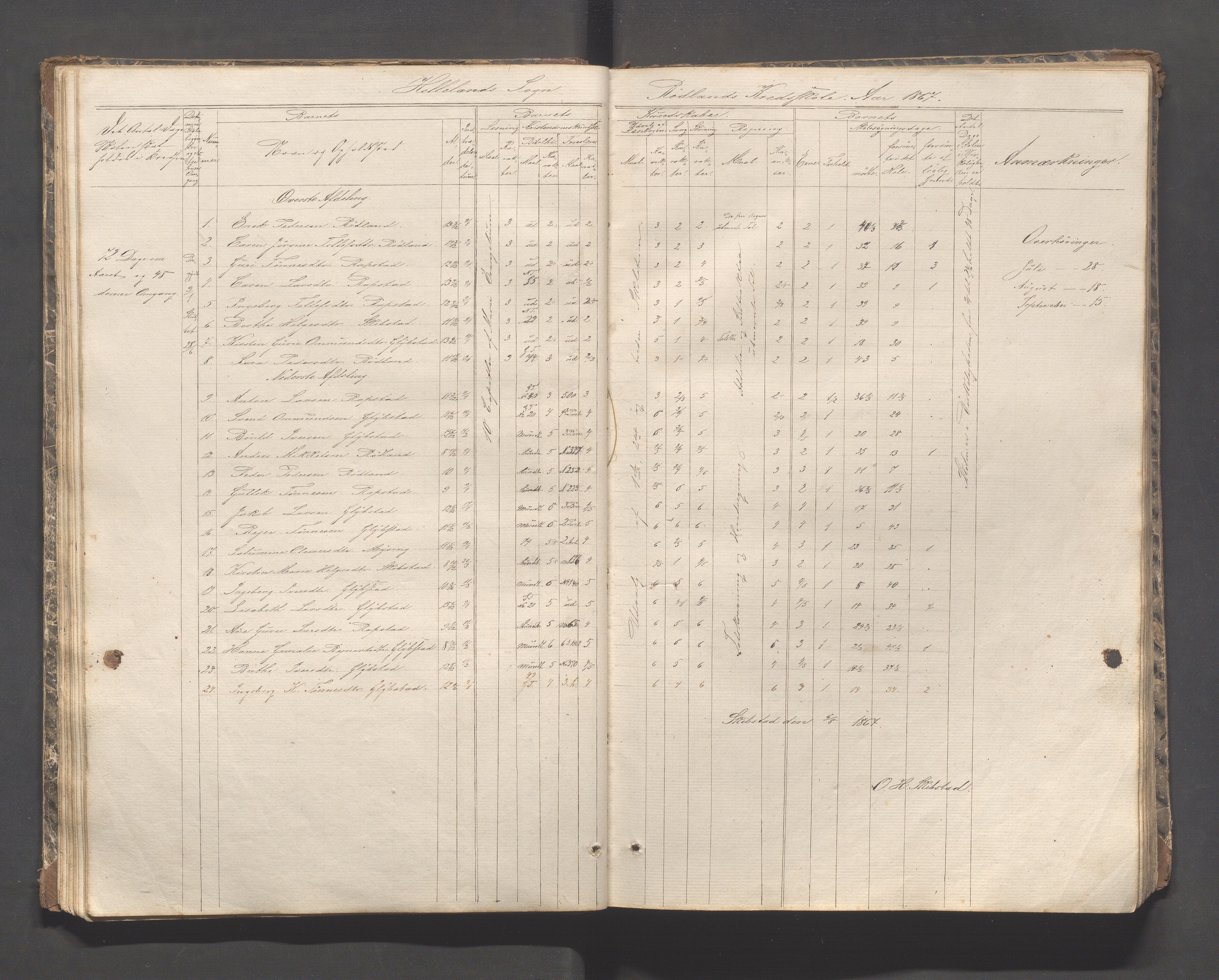 Helleland kommune - Skolekommisjonen/skolestyret, IKAR/K-100486/H/L0002: Skoleprotokoll - Søndre distrikt, 1859-1890, s. 29