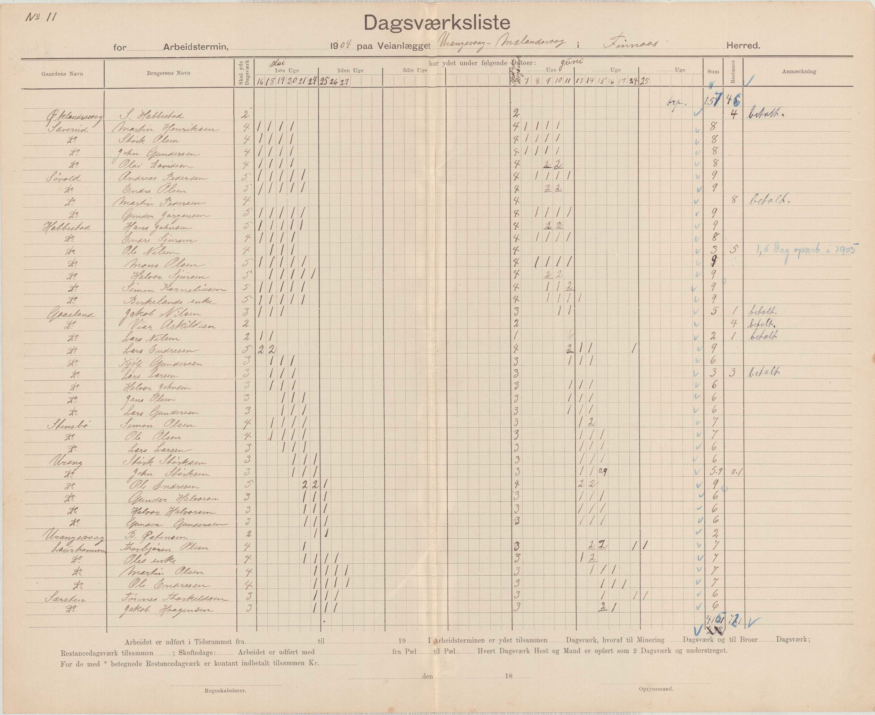 Finnaas kommune. Formannskapet, IKAH/1218a-021/E/Ea/L0002/0003: Rekneskap for veganlegg / Rekneskap for veganlegget Urangsvåg - Mælandsvåg, 1904-1905, s. 89