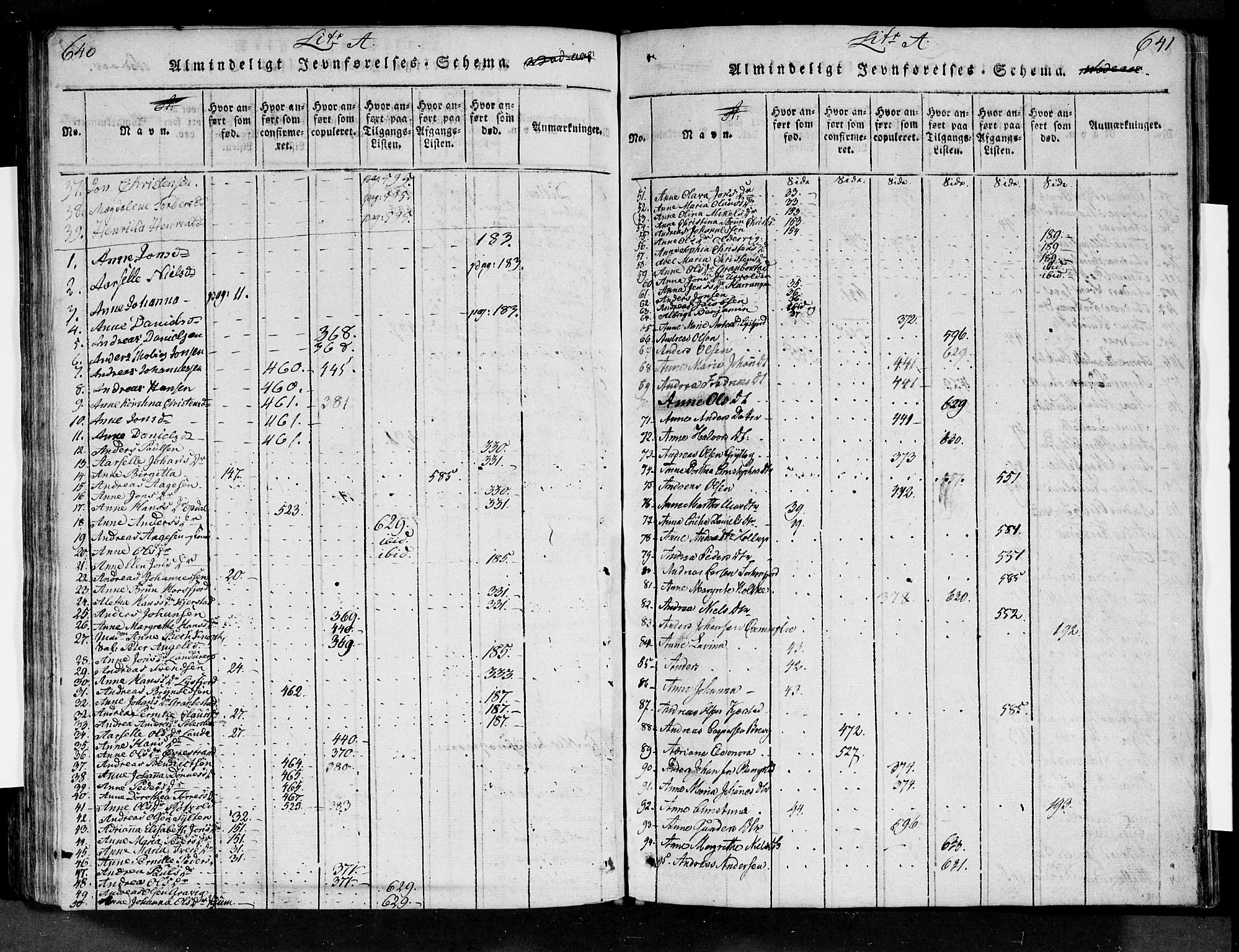 Ministerialprotokoller, klokkerbøker og fødselsregistre - Nordland, SAT/A-1459/810/L0142: Ministerialbok nr. 810A06 /1, 1819-1841, s. 640-641
