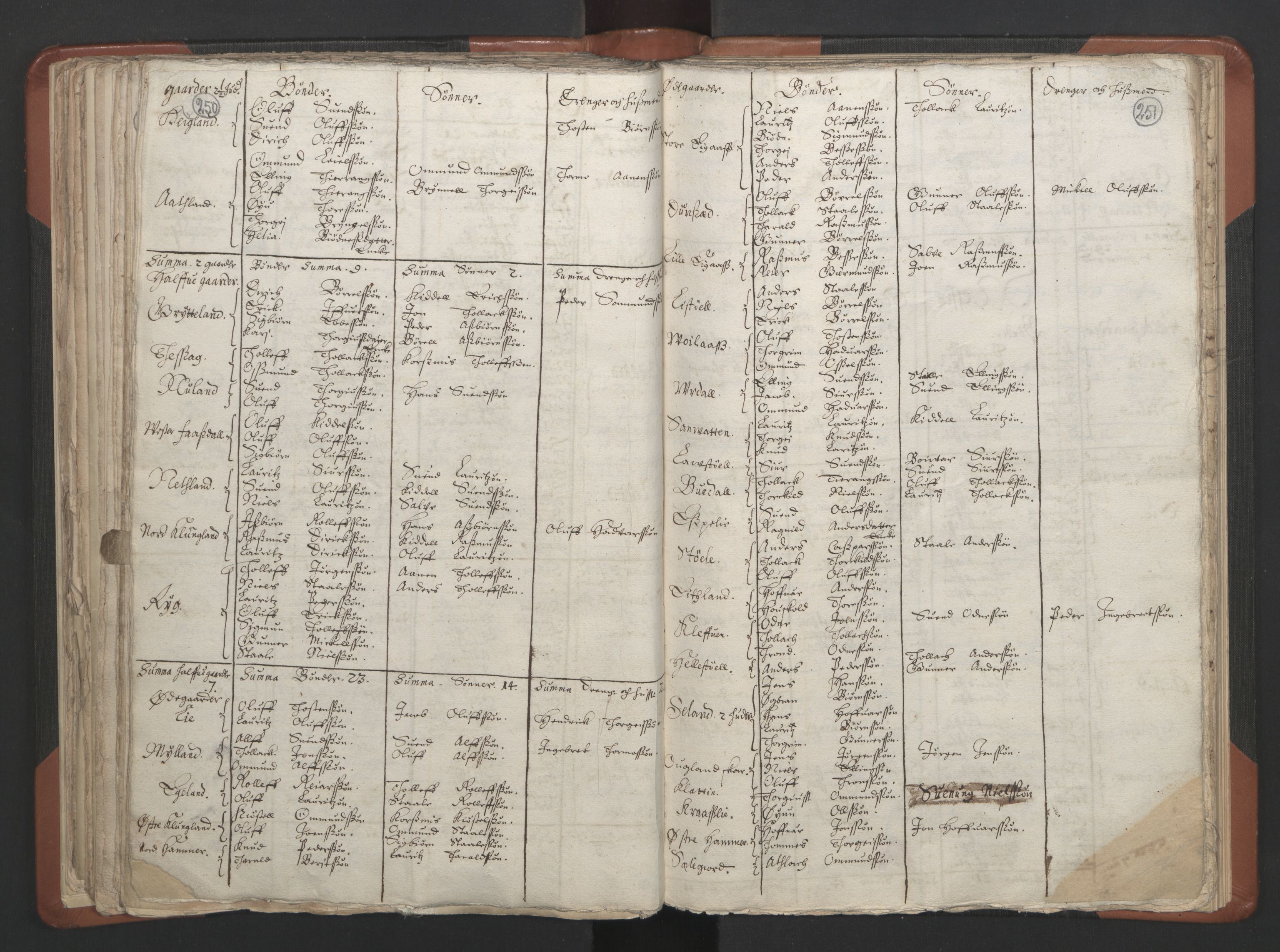 RA, Sogneprestenes manntall 1664-1666, nr. 17: Jæren prosti og Dalane prosti, 1664-1666, s. 250-251