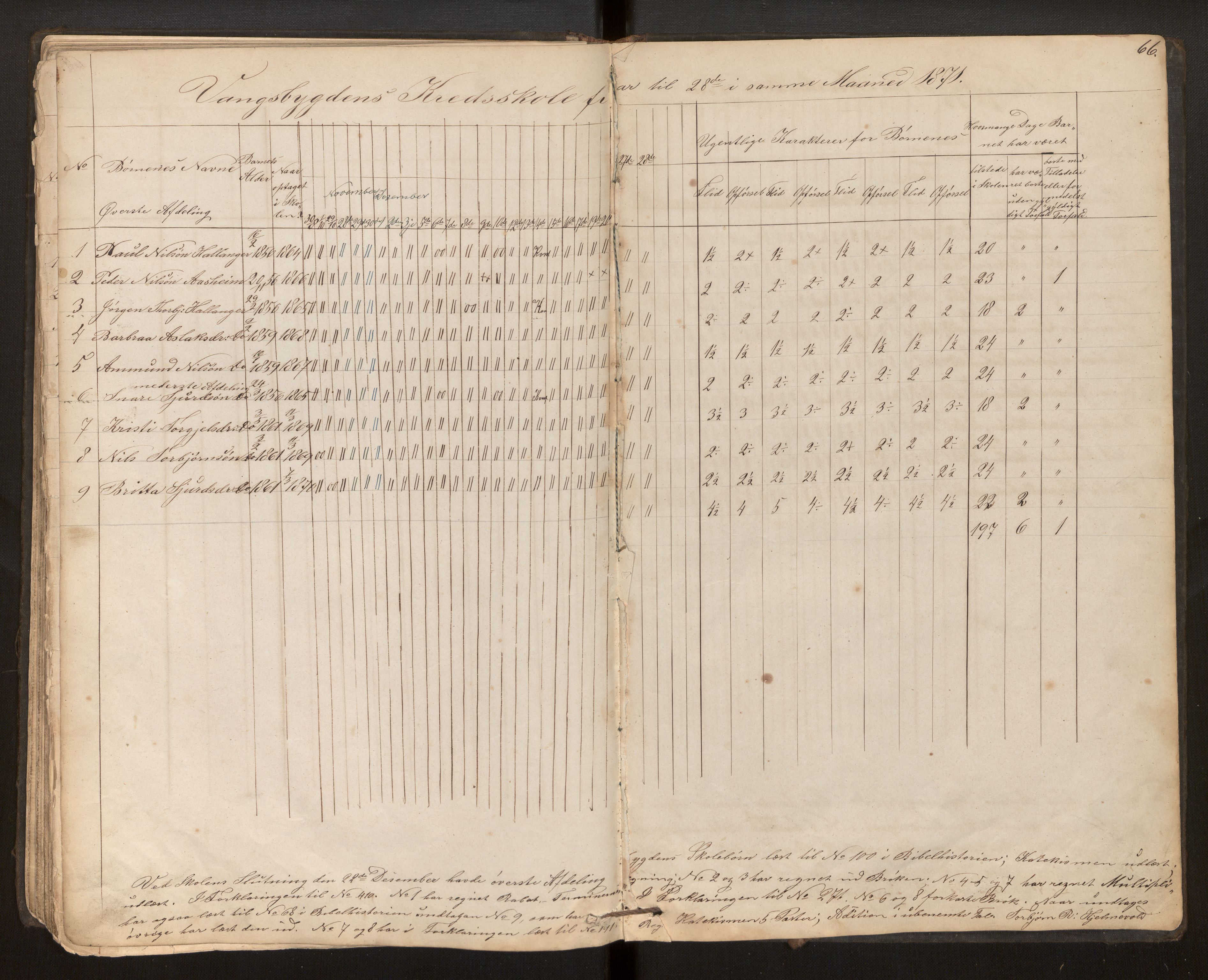 Ulvik sokneprestembete, AV/SAB-A-78801/J/Jb/Jbd/L0001: Dagsjournal for læraren i Ulvik prestegjeld for skulekrinsane Osa, Bagnsstrond og Vangsbygda, 1862-1871, s. 66