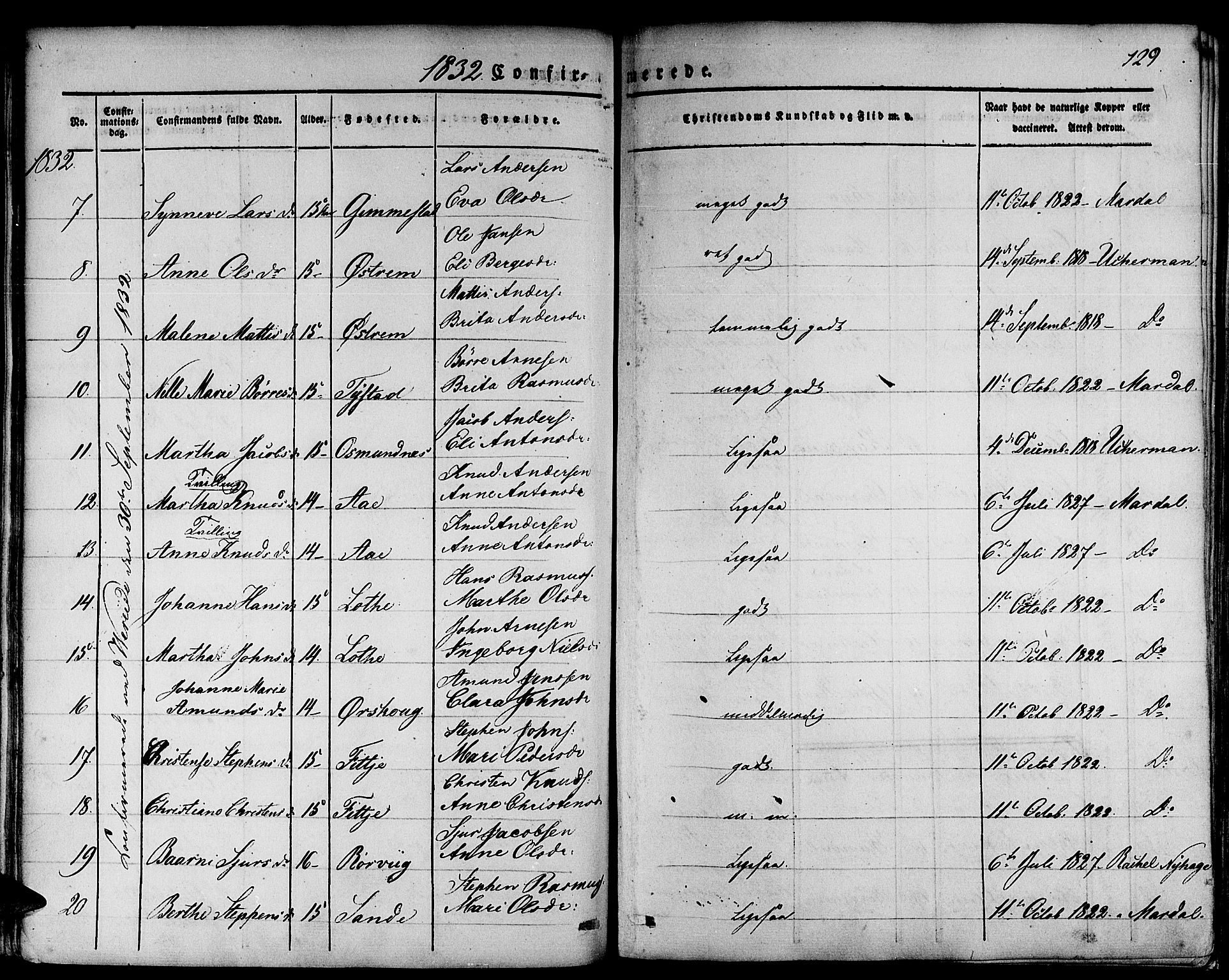 Gloppen sokneprestembete, AV/SAB-A-80101/H/Haa/Haaa/L0007: Ministerialbok nr. A 7, 1827-1837, s. 129