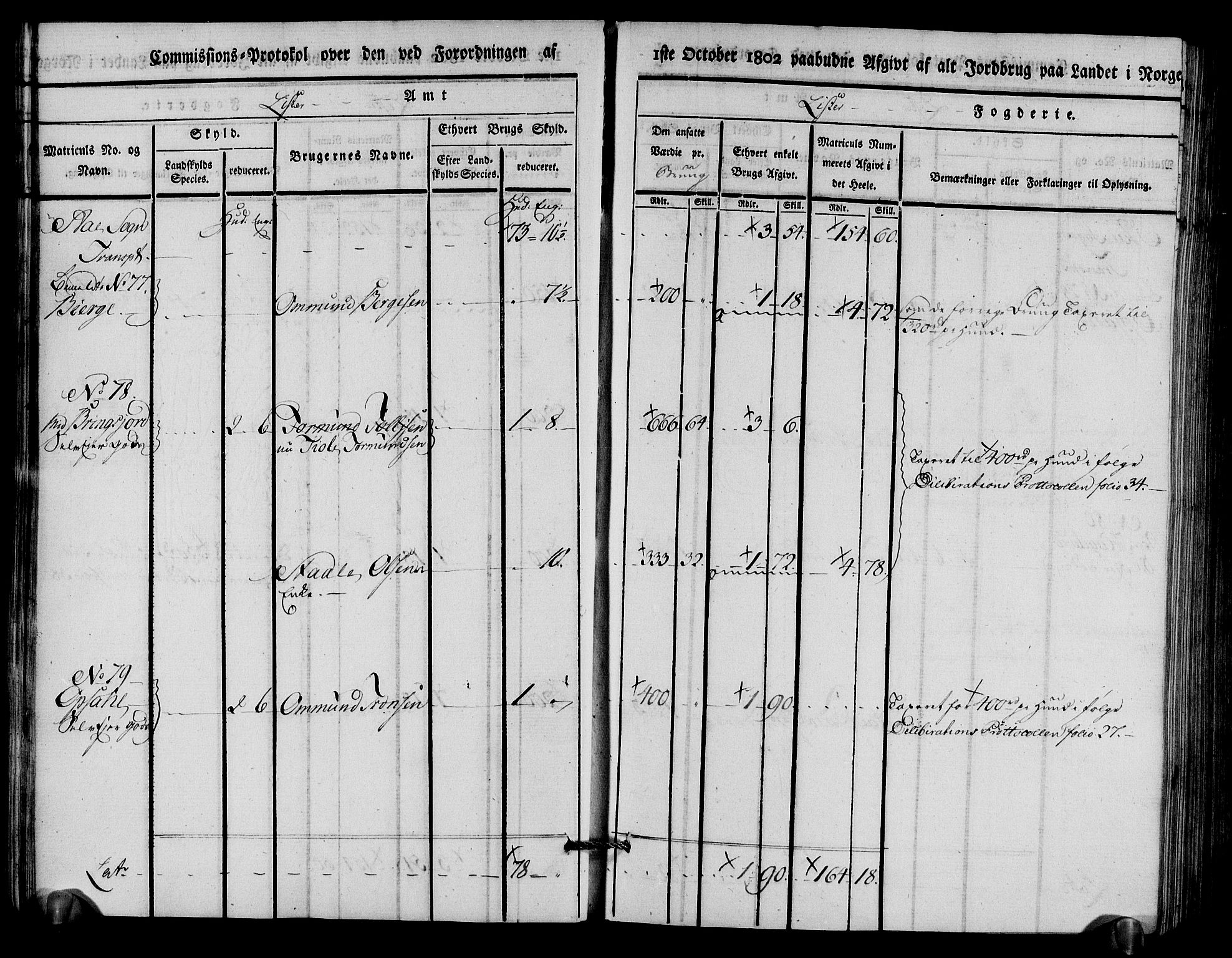 Rentekammeret inntil 1814, Realistisk ordnet avdeling, AV/RA-EA-4070/N/Ne/Nea/L0094: Lista fogderi. Kommisjonsprotokoll "Nr. 3", for Å, Austad, Hægebostad, Eiken, Grindheim og Bjelland sogn, 1803, s. 23