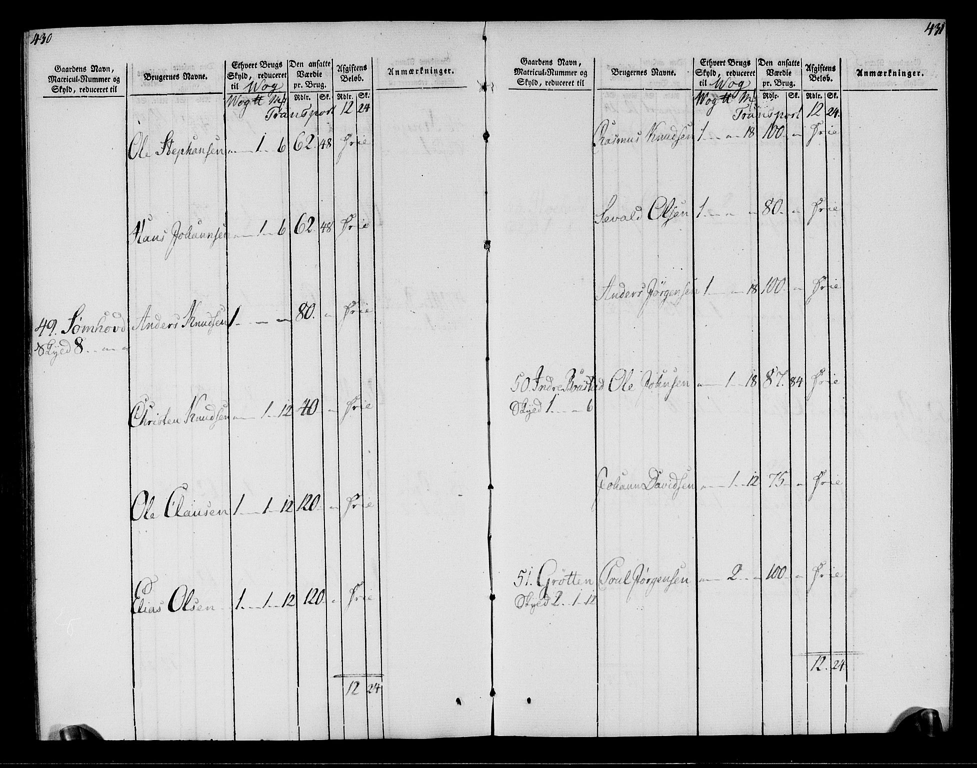 Rentekammeret inntil 1814, Realistisk ordnet avdeling, AV/RA-EA-4070/N/Ne/Nea/L0158: Helgeland fogderi. Oppebørselsregister, 1803-1804, s. 219