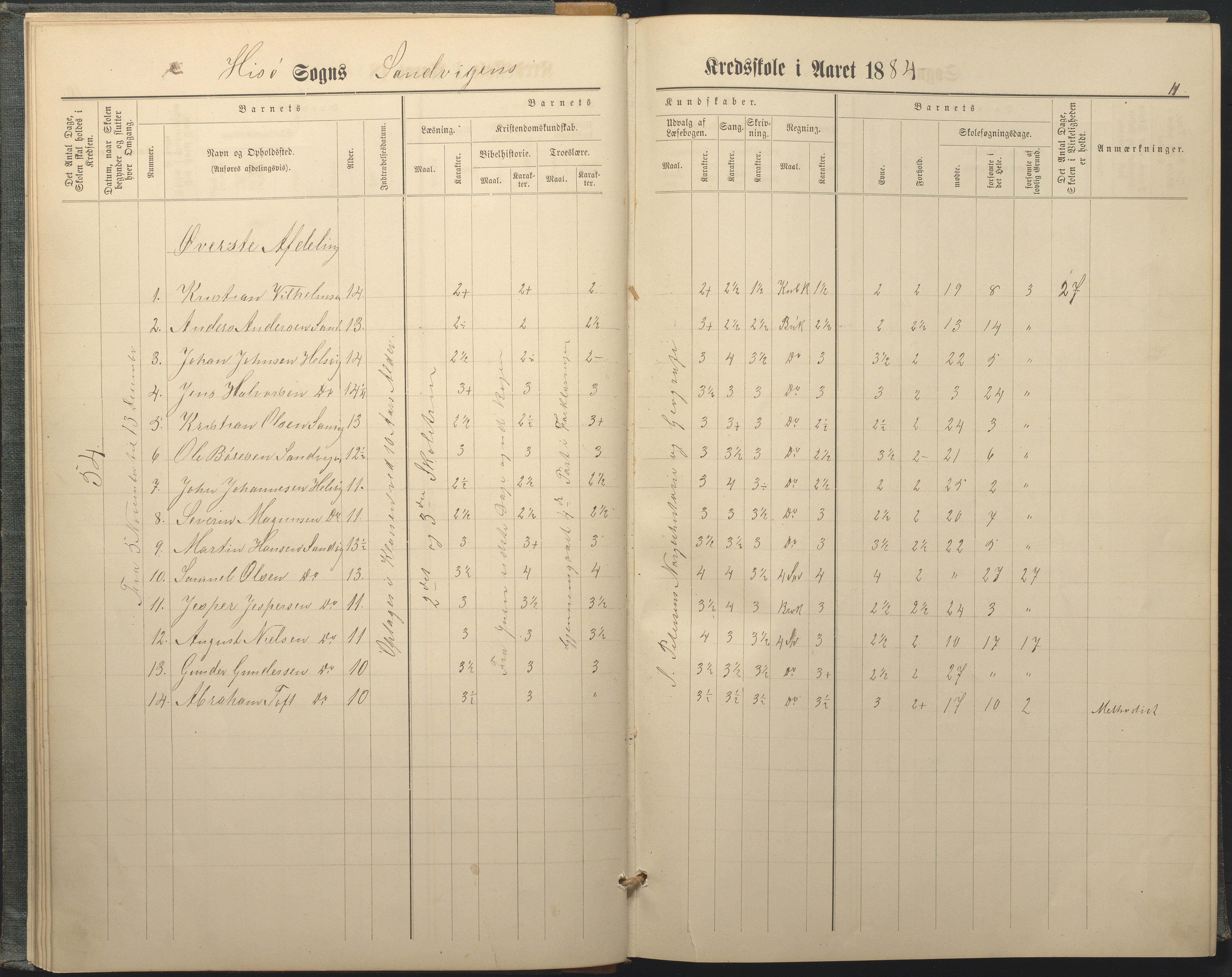 Hisøy kommune frem til 1991, AAKS/KA0922-PK/33/L0005: Skoleprotokoll, 1882-1891, s. 11