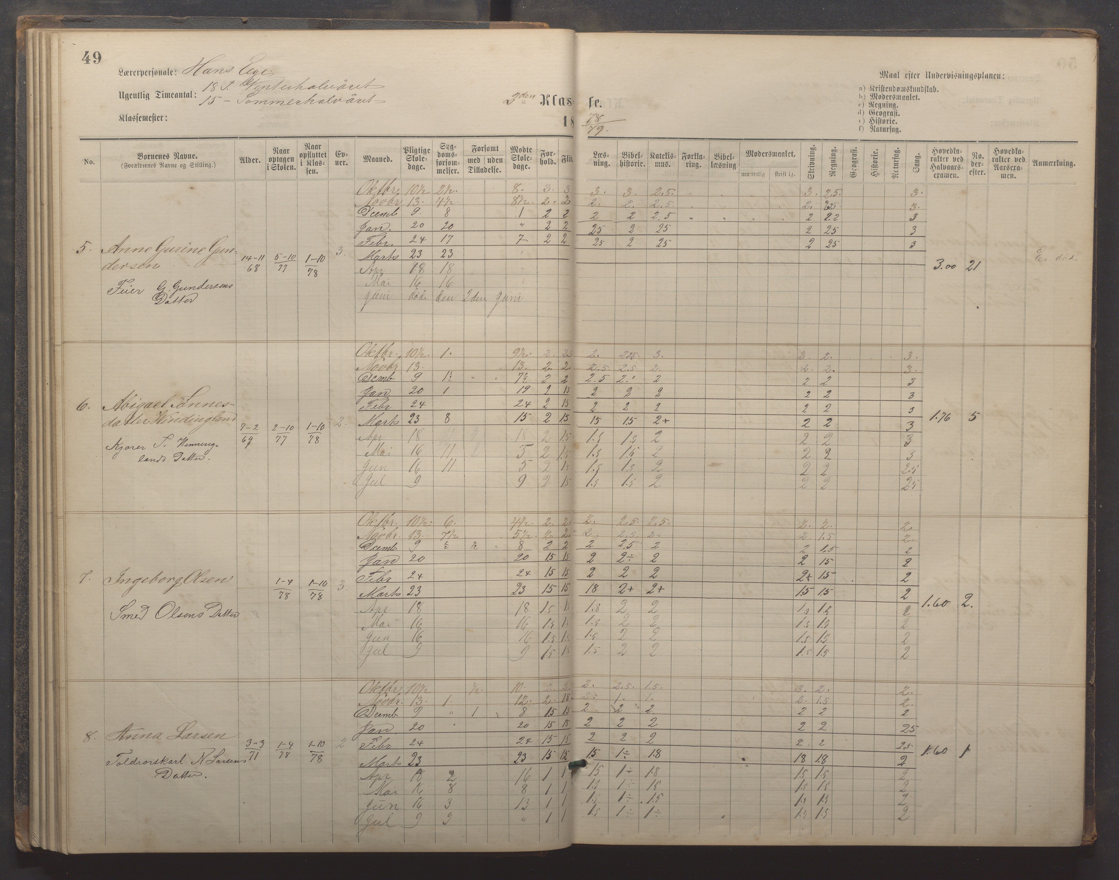 Egersund kommune (Ladested) - Egersund almueskole/folkeskole, IKAR/K-100521/H/L0019: Skoleprotokoll - Almueskolen, 1./2. klasse, 1878-1886, s. 49