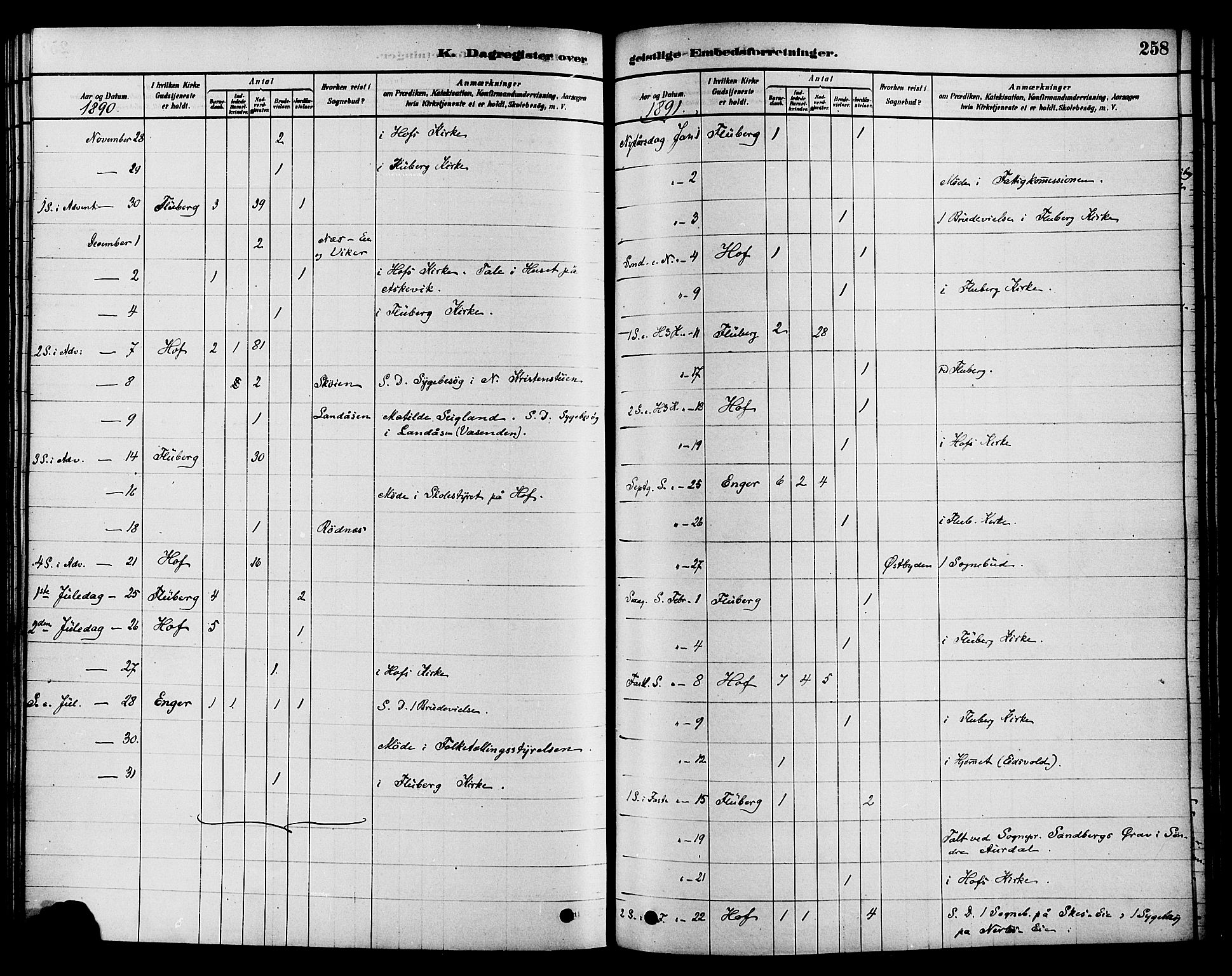 Søndre Land prestekontor, SAH/PREST-122/K/L0002: Ministerialbok nr. 2, 1878-1894, s. 258