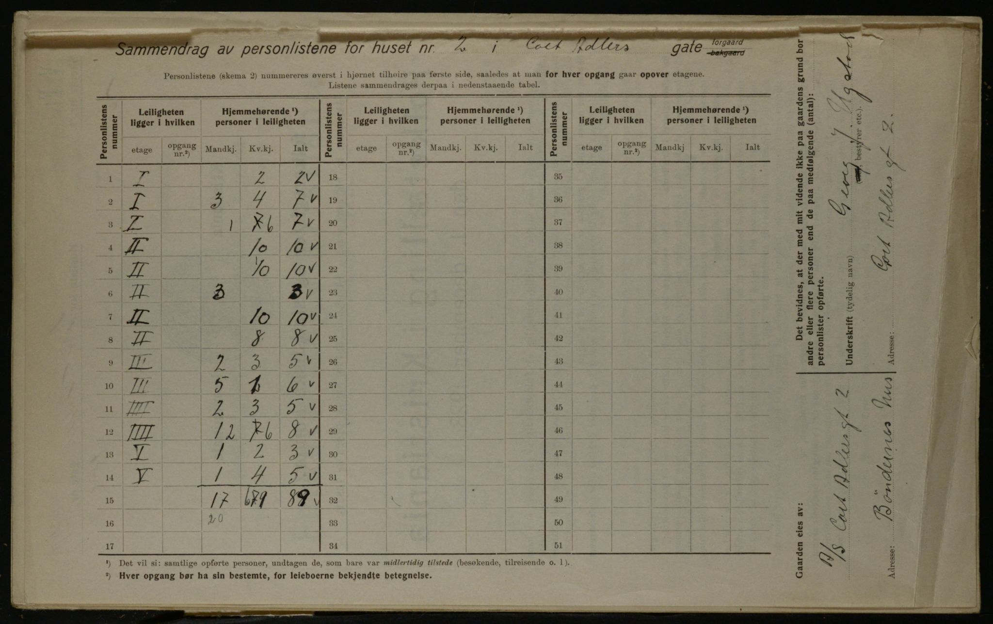 OBA, Kommunal folketelling 1.12.1923 for Kristiania, 1923, s. 15428