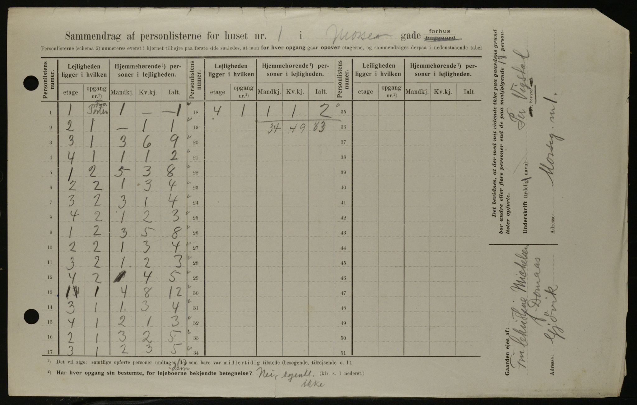 OBA, Kommunal folketelling 1.2.1908 for Kristiania kjøpstad, 1908, s. 58846