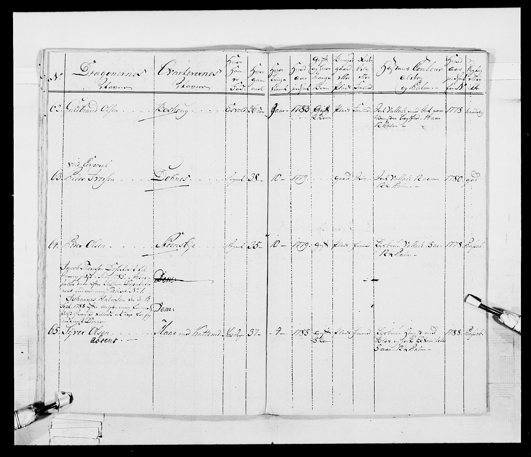 Generalitets- og kommissariatskollegiet, Det kongelige norske kommissariatskollegium, AV/RA-EA-5420/E/Eh/L0005: Akershusiske dragonregiment, 1789-1792, s. 296