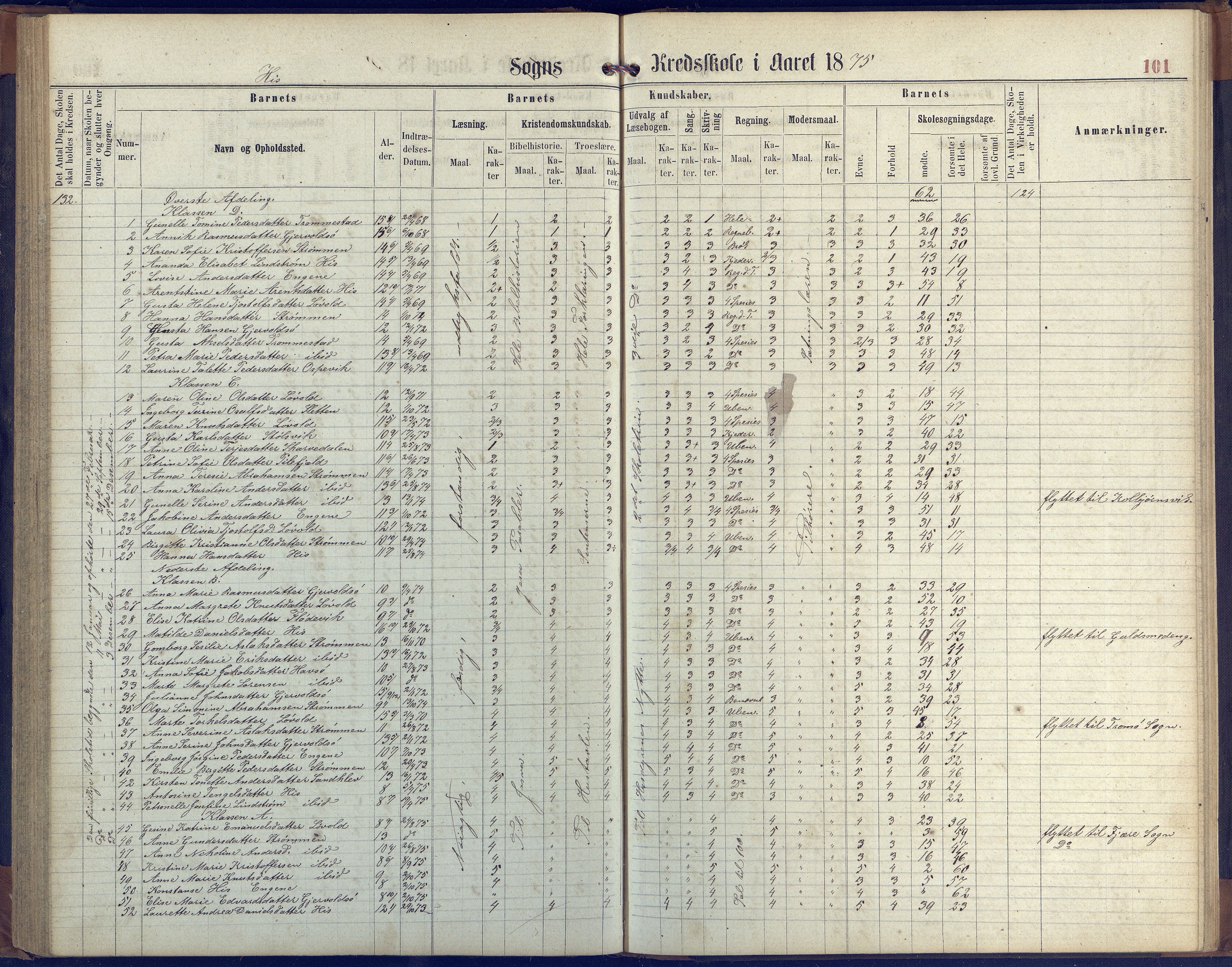 Hisøy kommune frem til 1991, AAKS/KA0922-PK/31/L0004: Skoleprotokoll, 1863-1887, s. 101