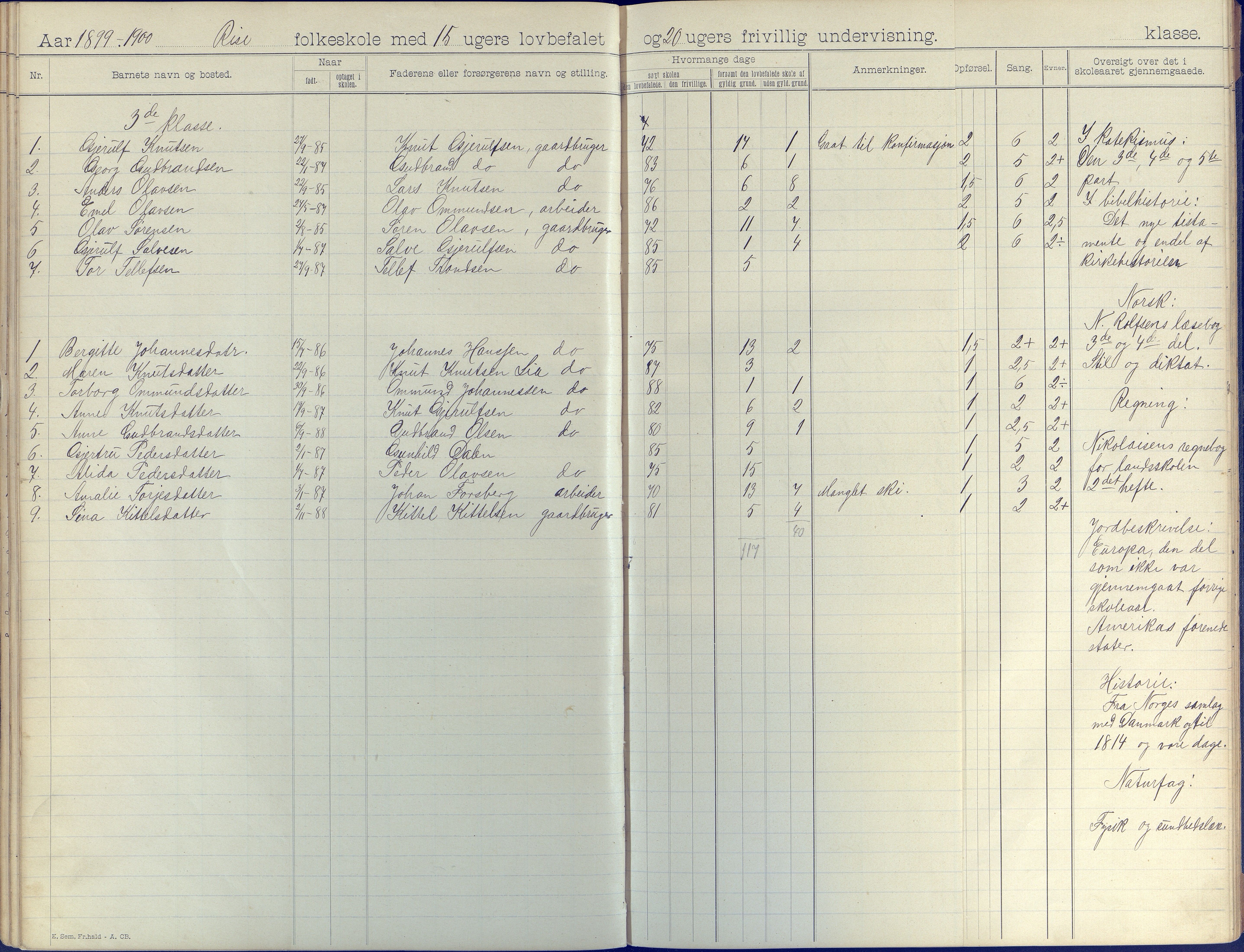 Øyestad kommune frem til 1979, AAKS/KA0920-PK/06/06J/L0003: Skoleprotokoll, 1892-1904