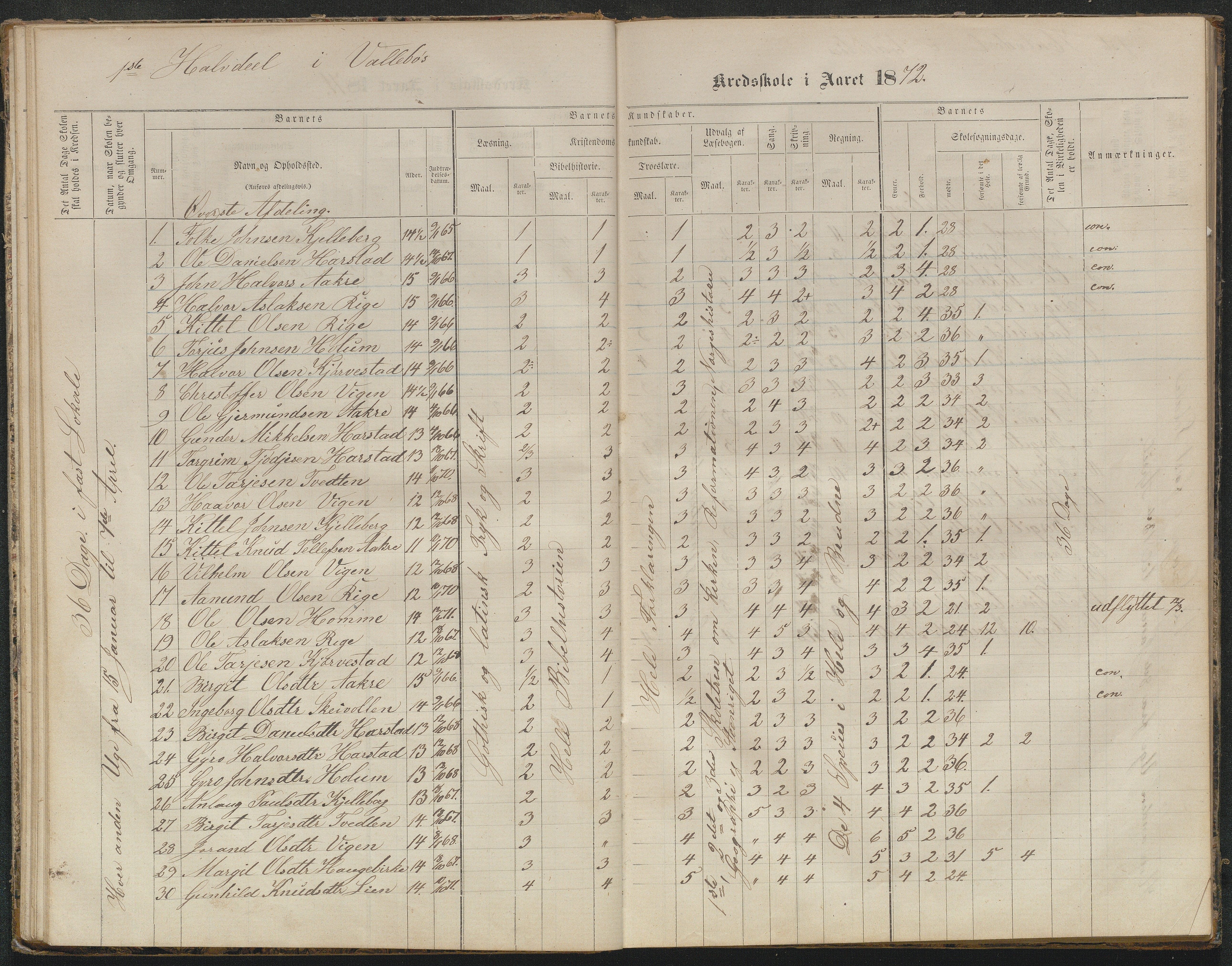 Valle kommune, AAKS/KA0940-PK/03/L0050: Protokoll over skolehold og skolesøkning for Vallebø og Tvedtebø, 1863-1871